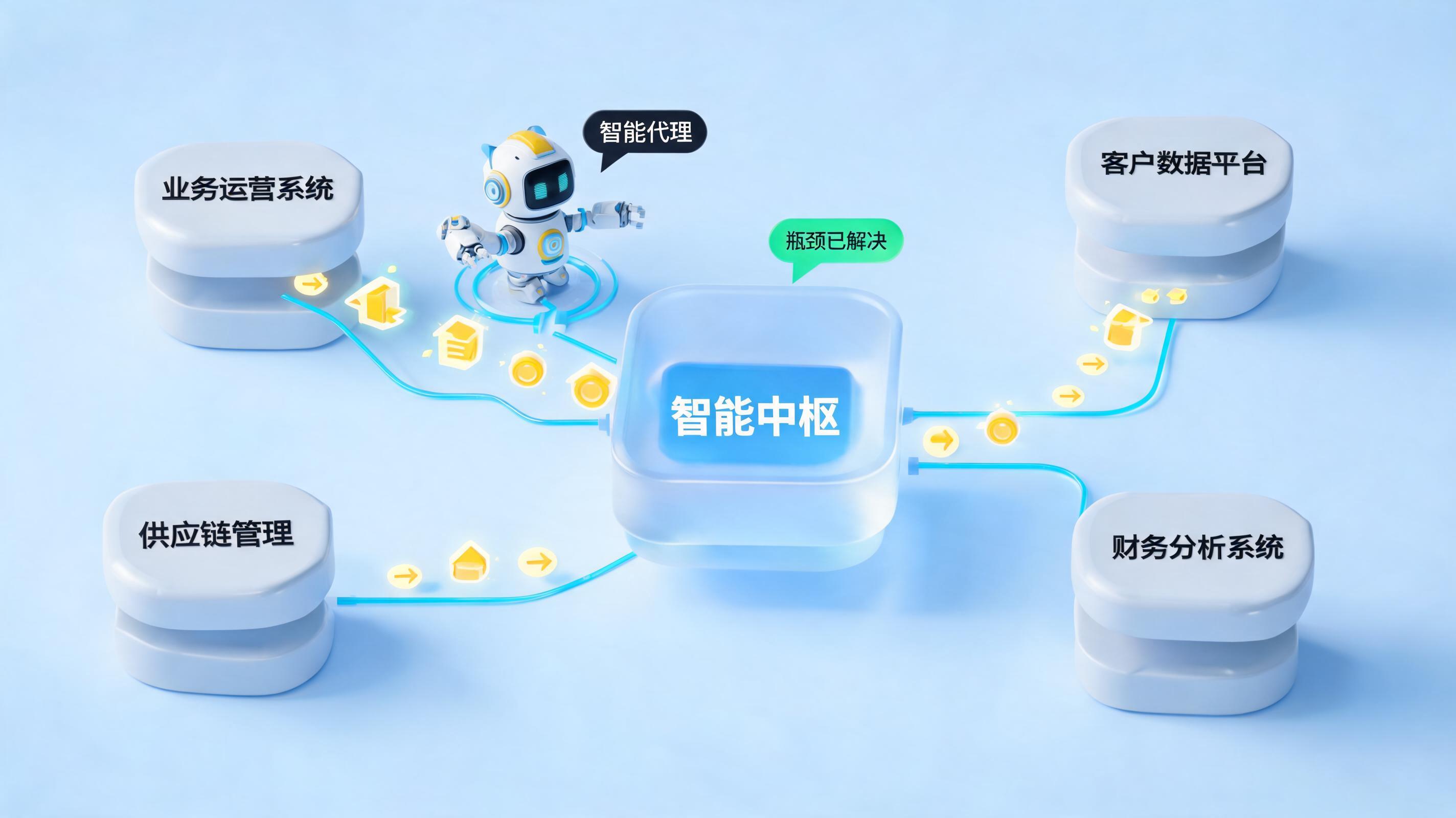 业务系统数据流转慢如何提速?我的企业效率翻倍实战