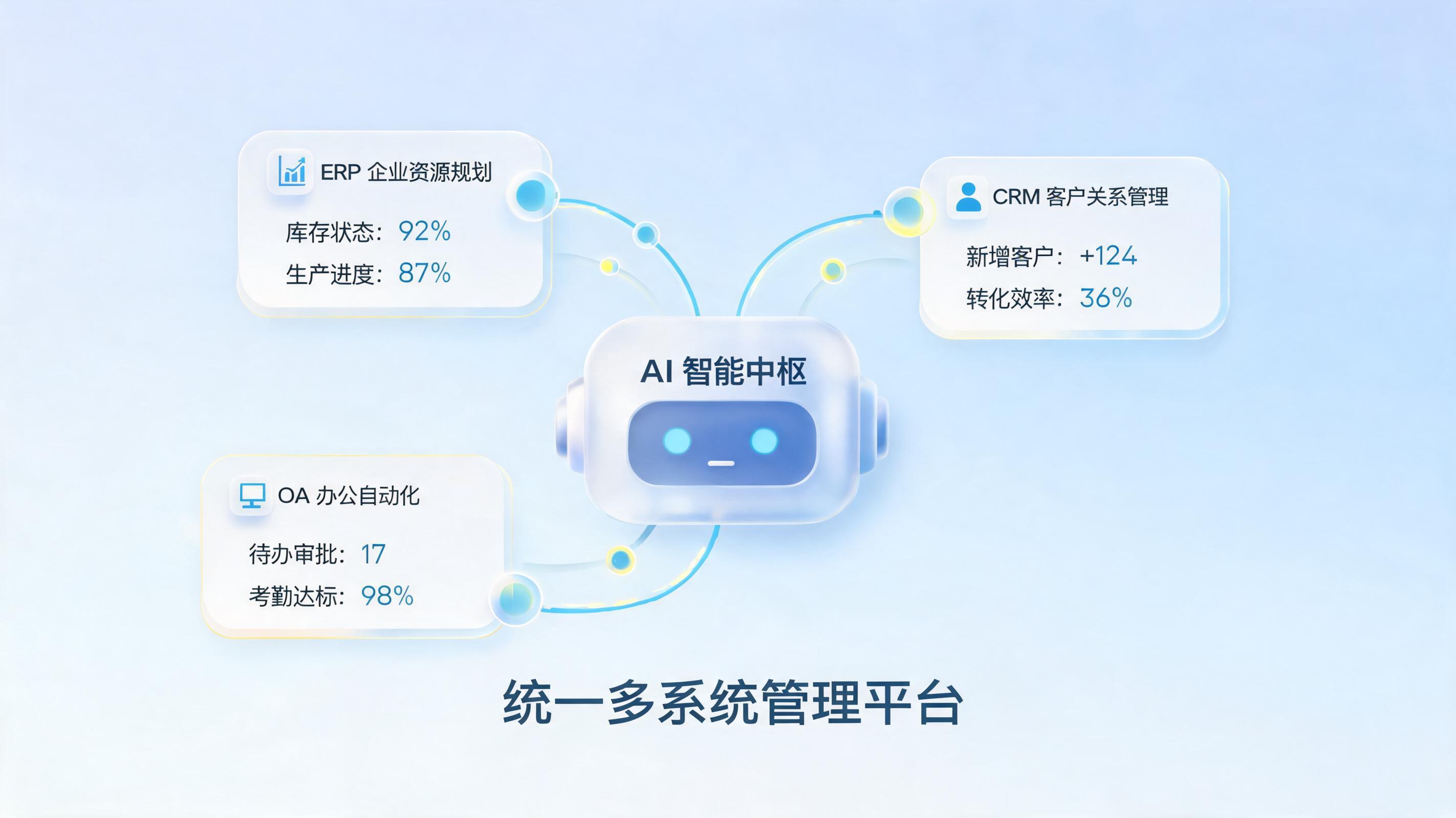 多账号多系统统一管理，实在Agent的智能中枢实践_图1
