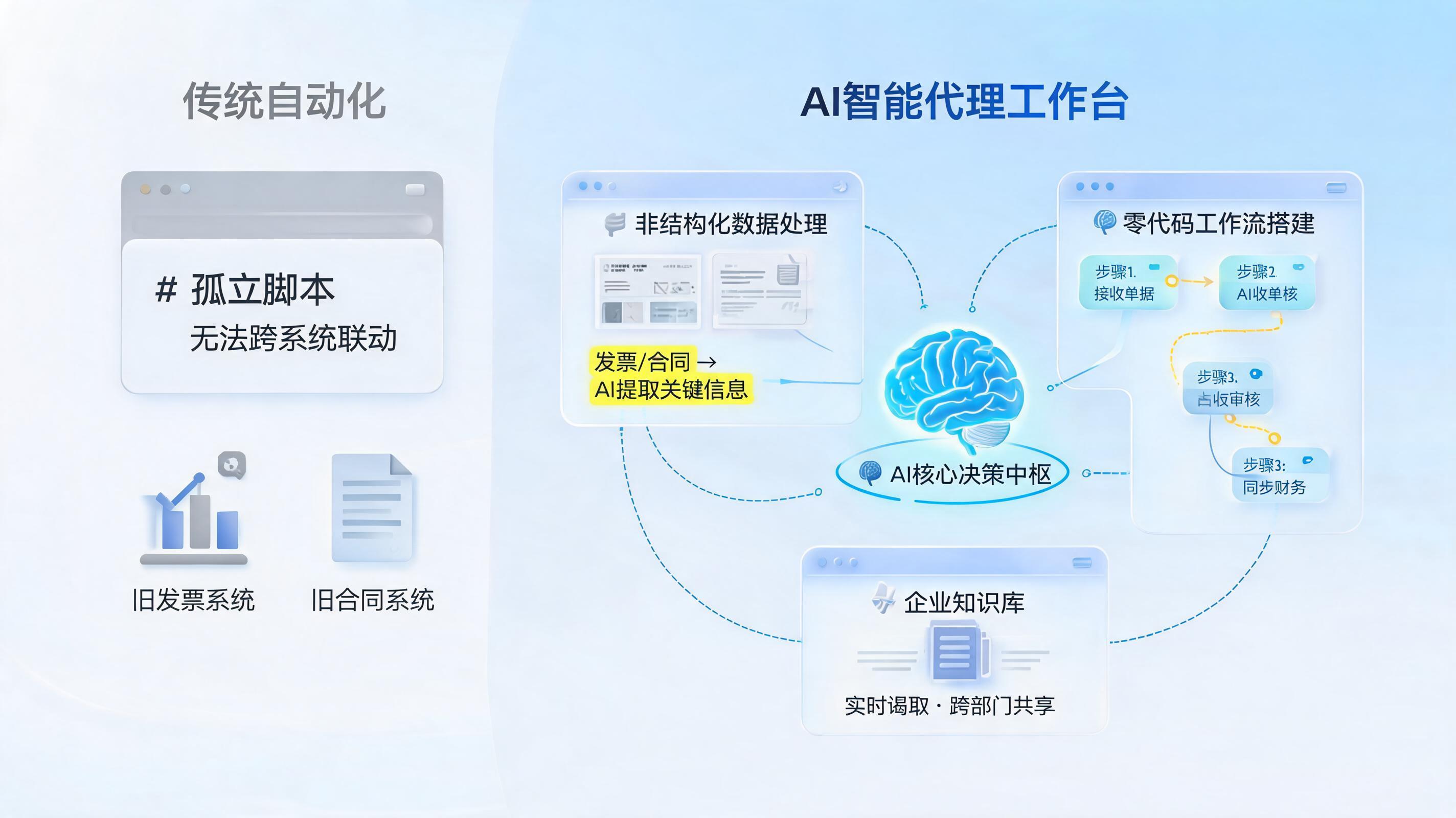 传统自动化工具对复杂场景支持不够？实在Agent给出新解法_图1