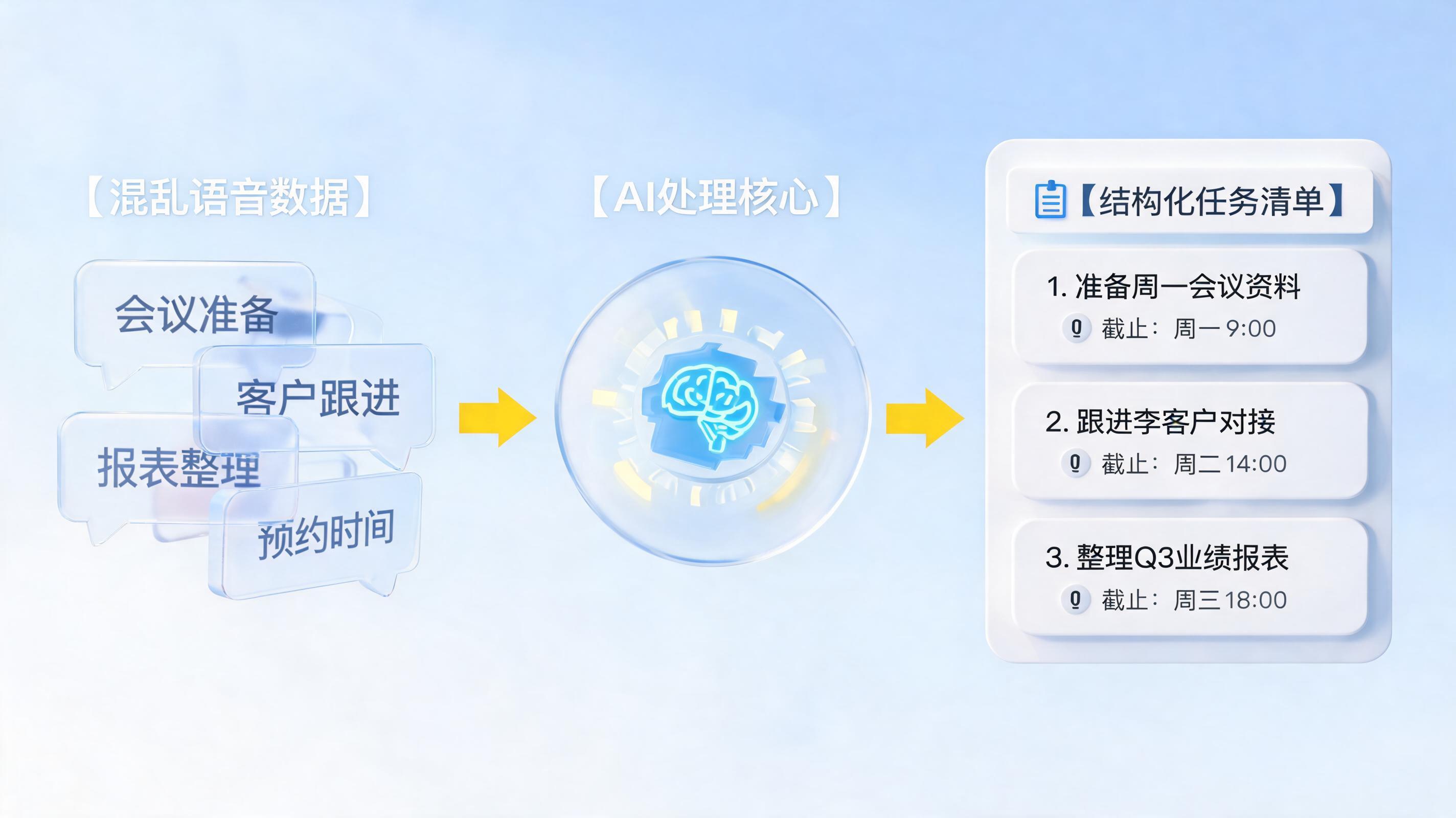 企业会议纪要怎么自动整理？告别手动，拥抱AI新范式