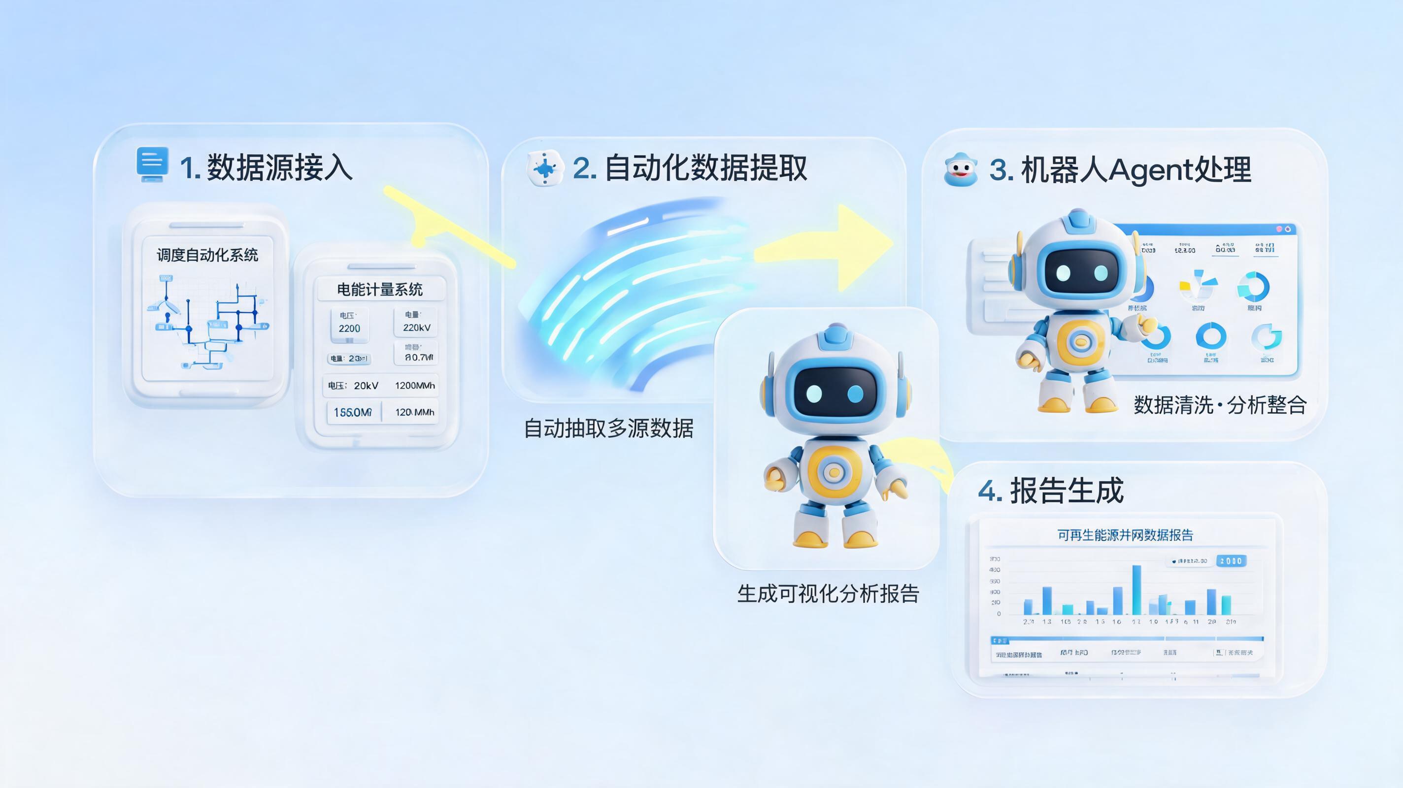 新能源并网数据如何自动采集?一招解决海量报表审核难题