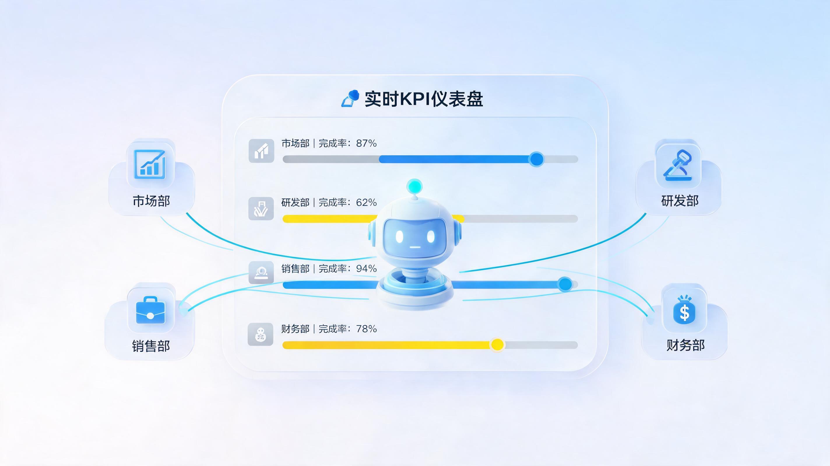 跨部门协同效率低，如何用工具破解？_图1