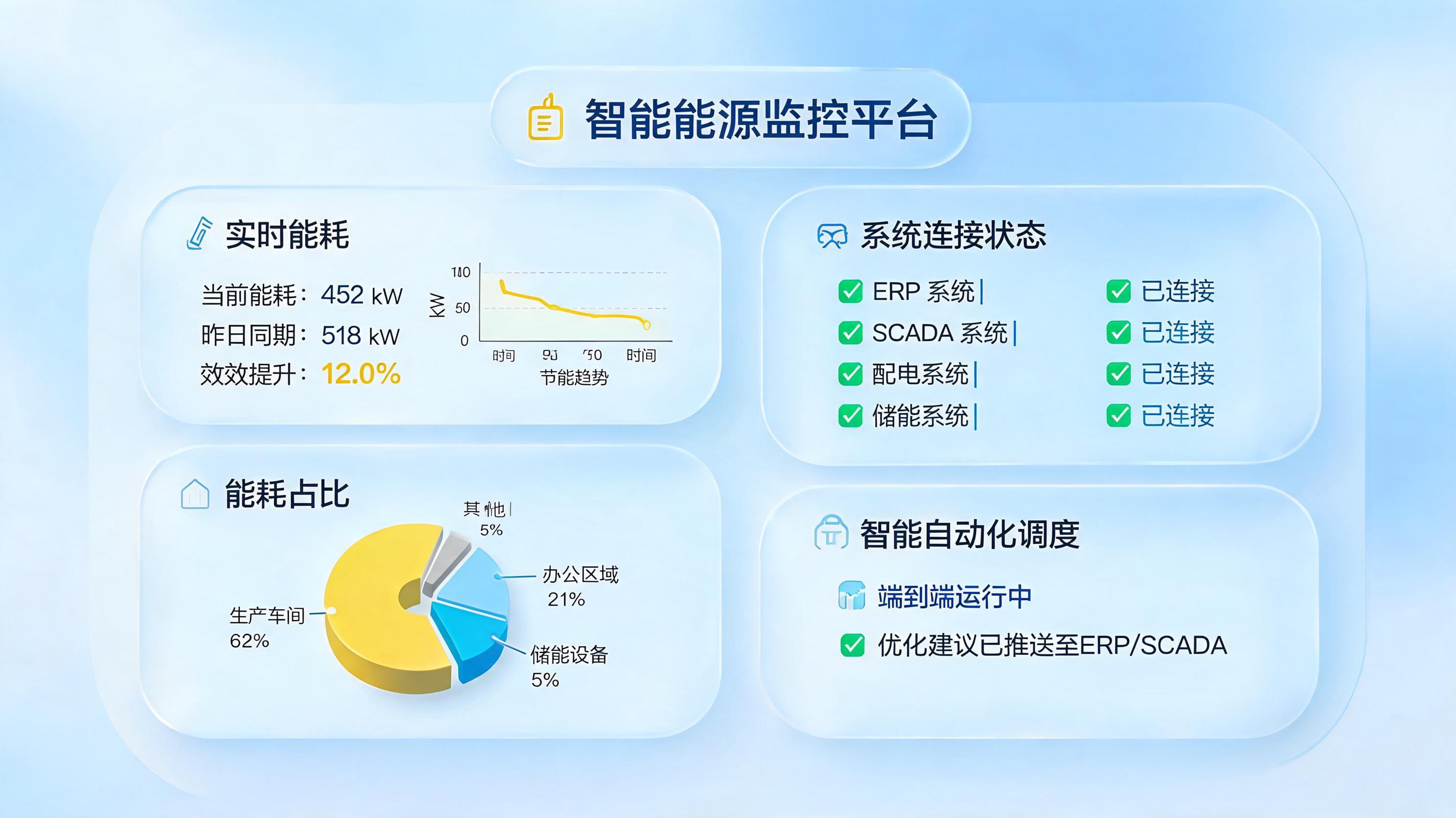 能源行业报表自动生成有哪些工具?从工具堆砌迈向智能决策