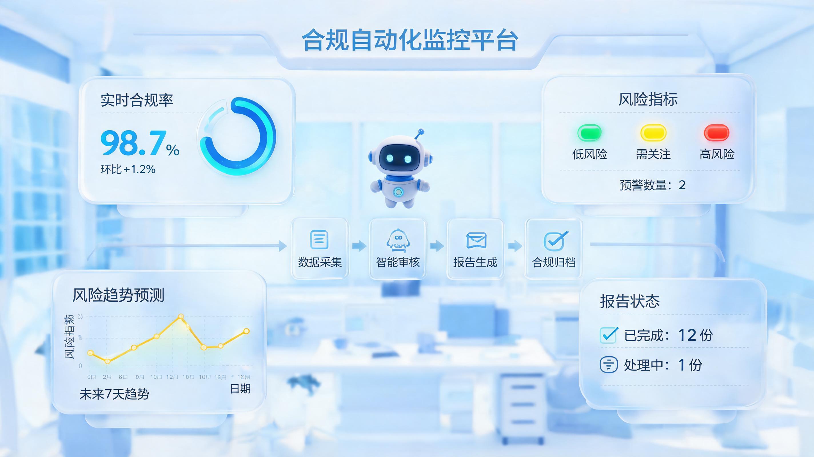 合规风险报告如何自动生成？实在Agent的实战解法_图1