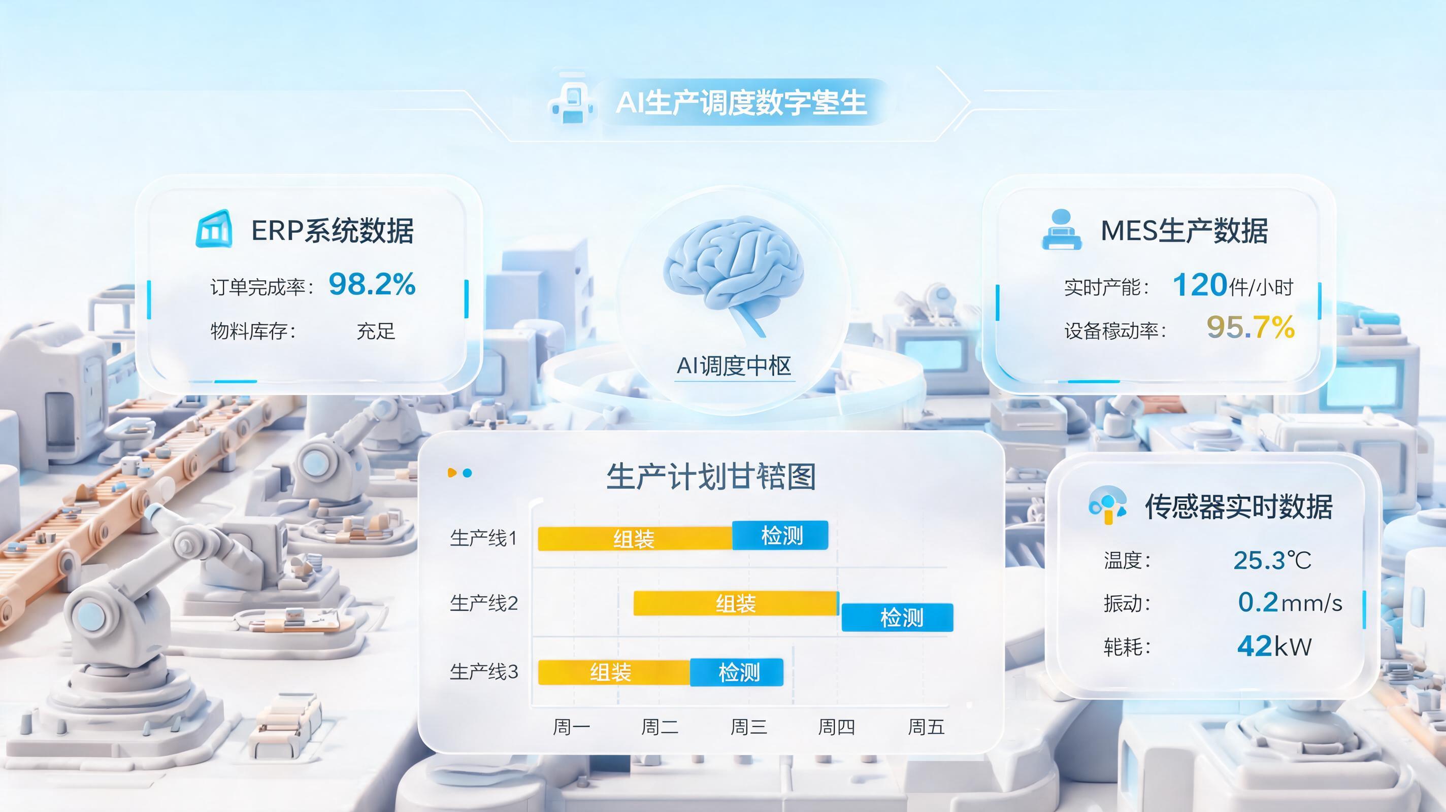 制造企业生产自动排产，如何实现从经验到算法的跃迁？_图1