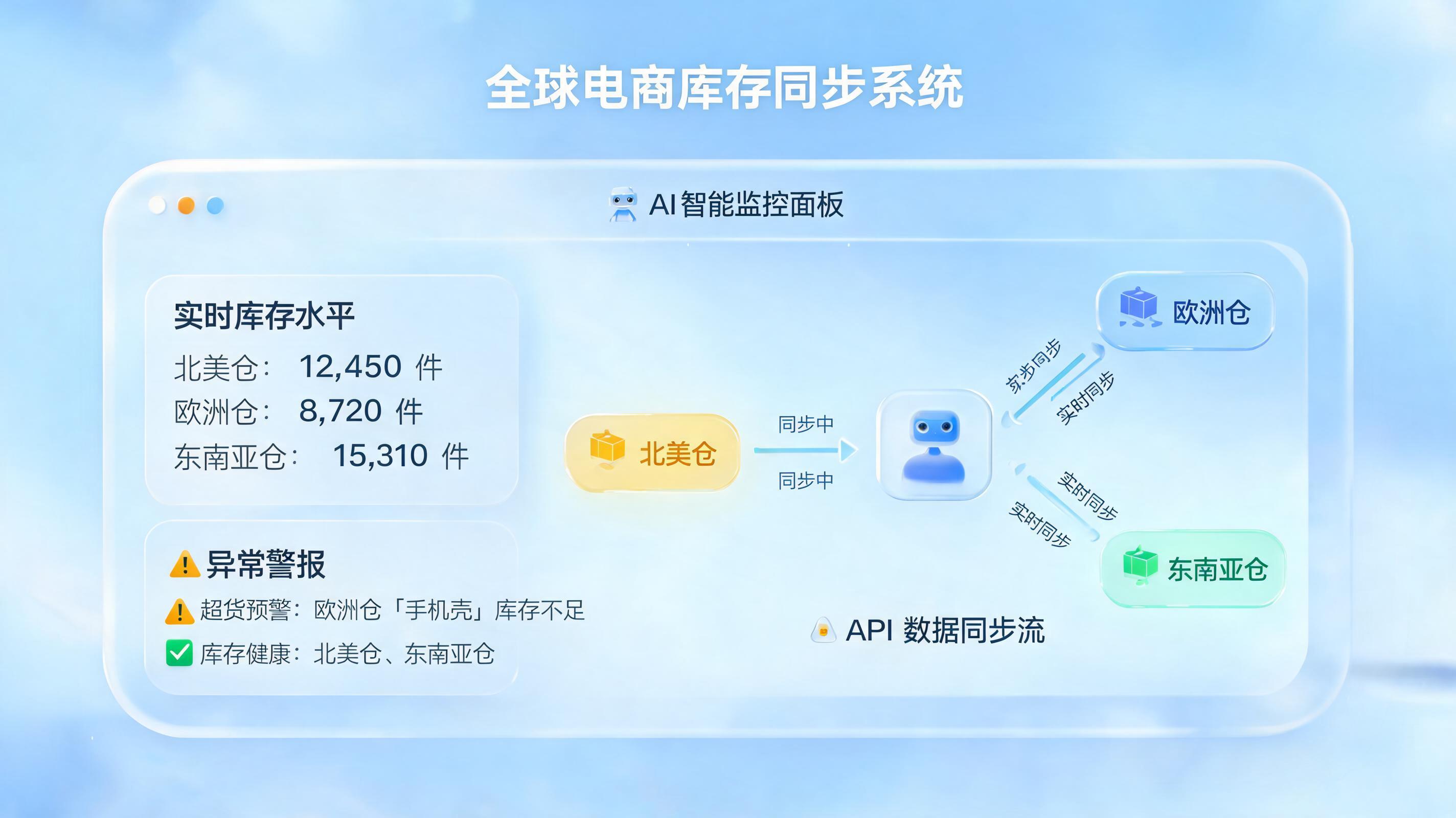 跨境电商库存同步降本增效方案,告别超卖与断货