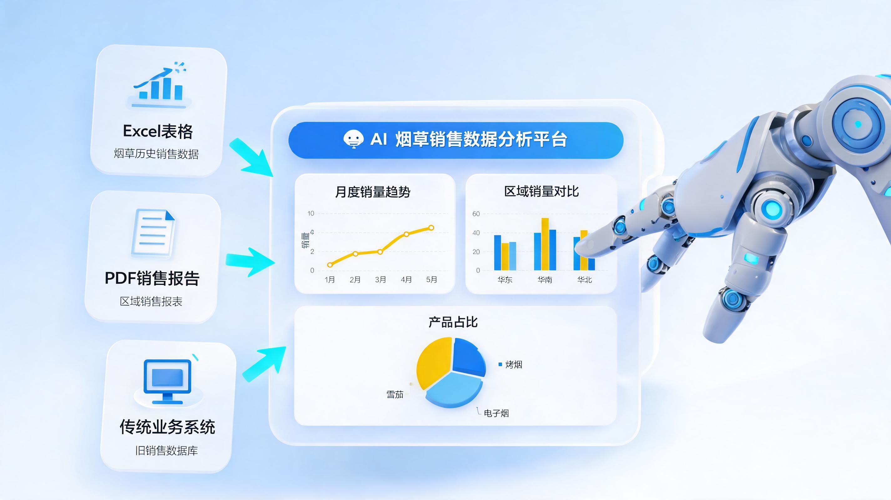 烟草销售数据如何自动归集分析?