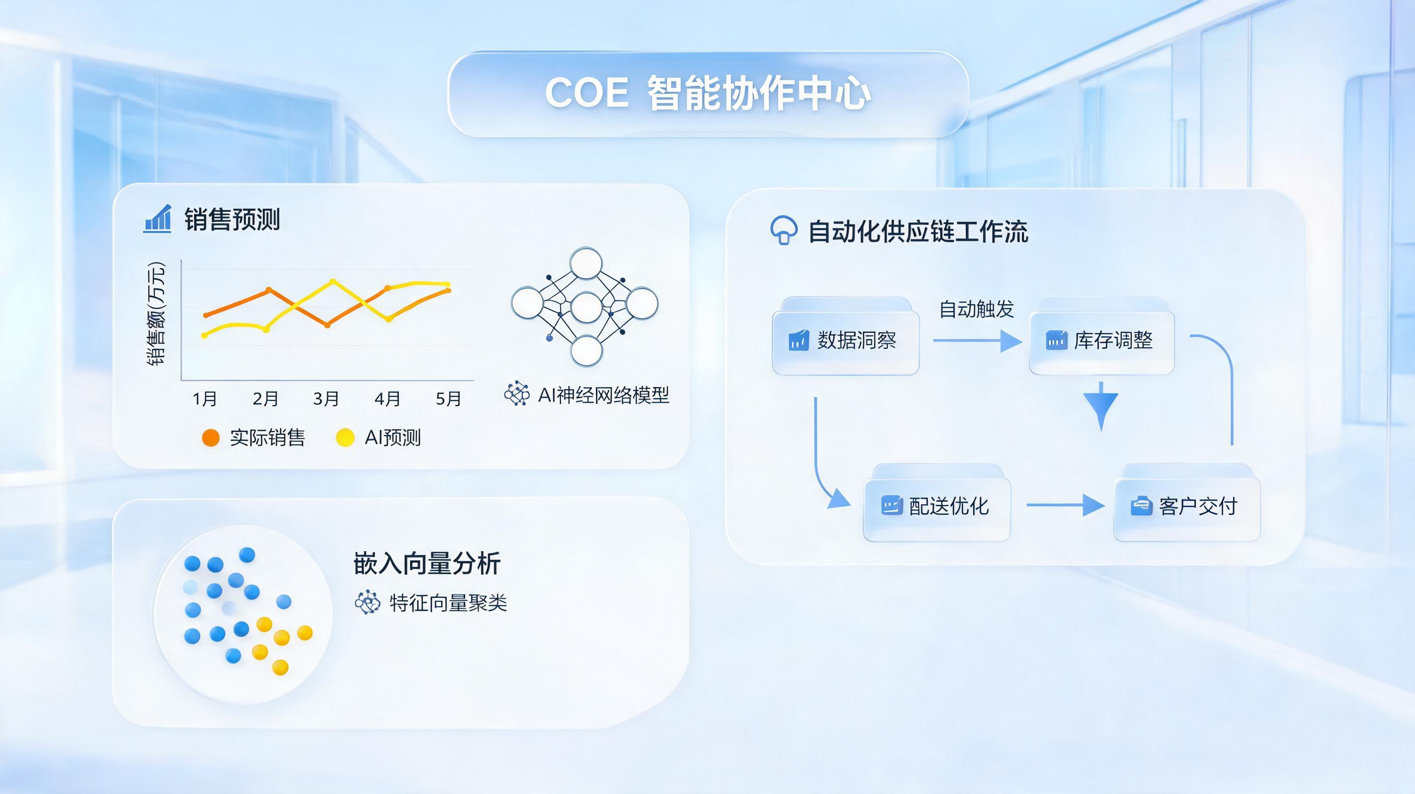 销售预测有哪些智能辅助工具?告别猜谜式决策,实在Agent给出答案