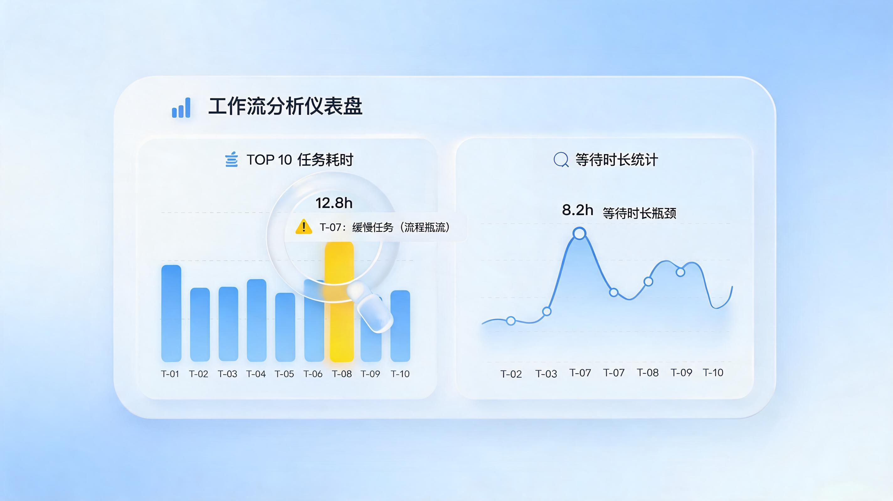 告别“假忙碌”：三步根治业务响应慢_图1