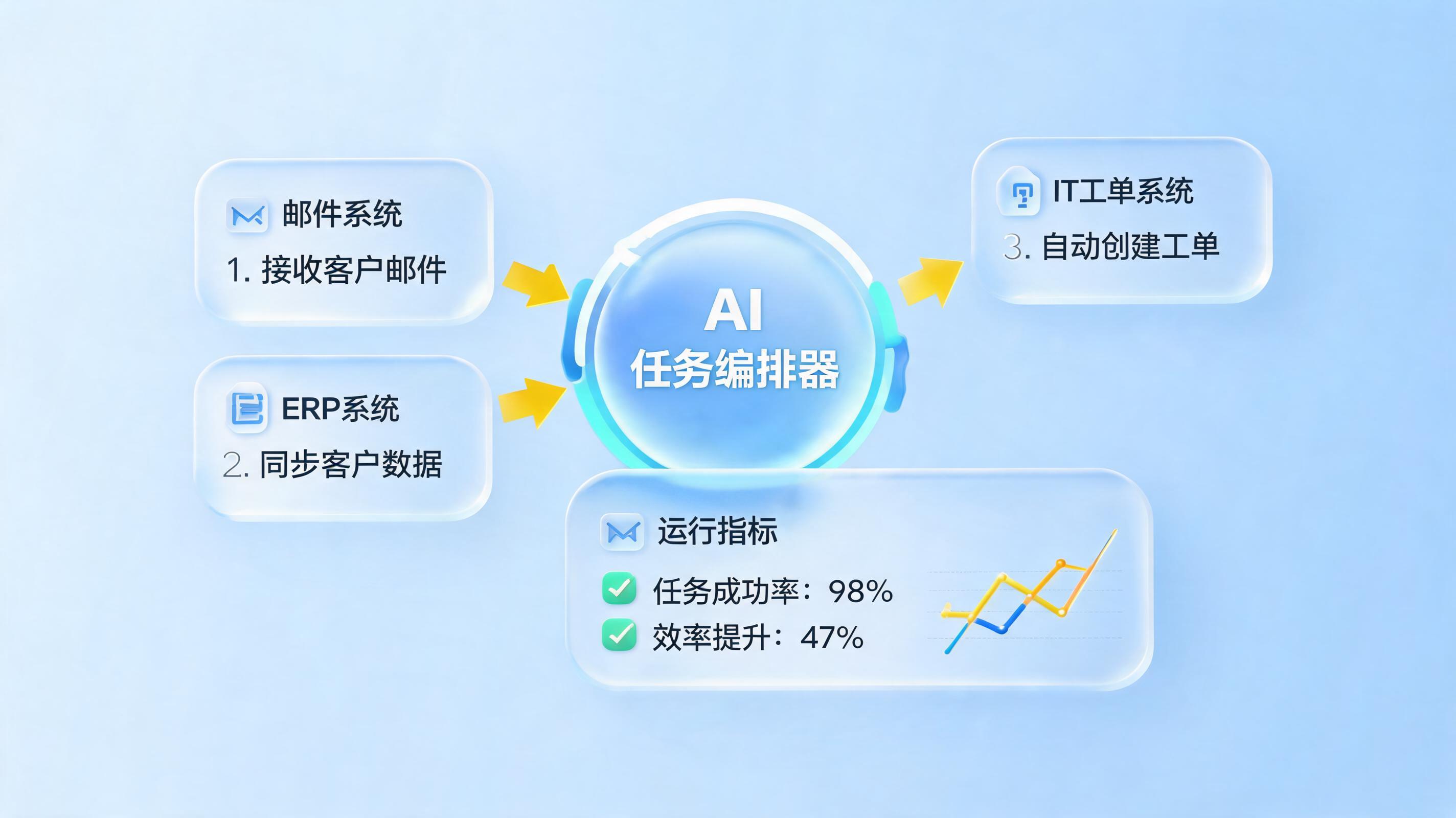 有没有能处理长链路复杂任务的工具?突破AI断崖困境