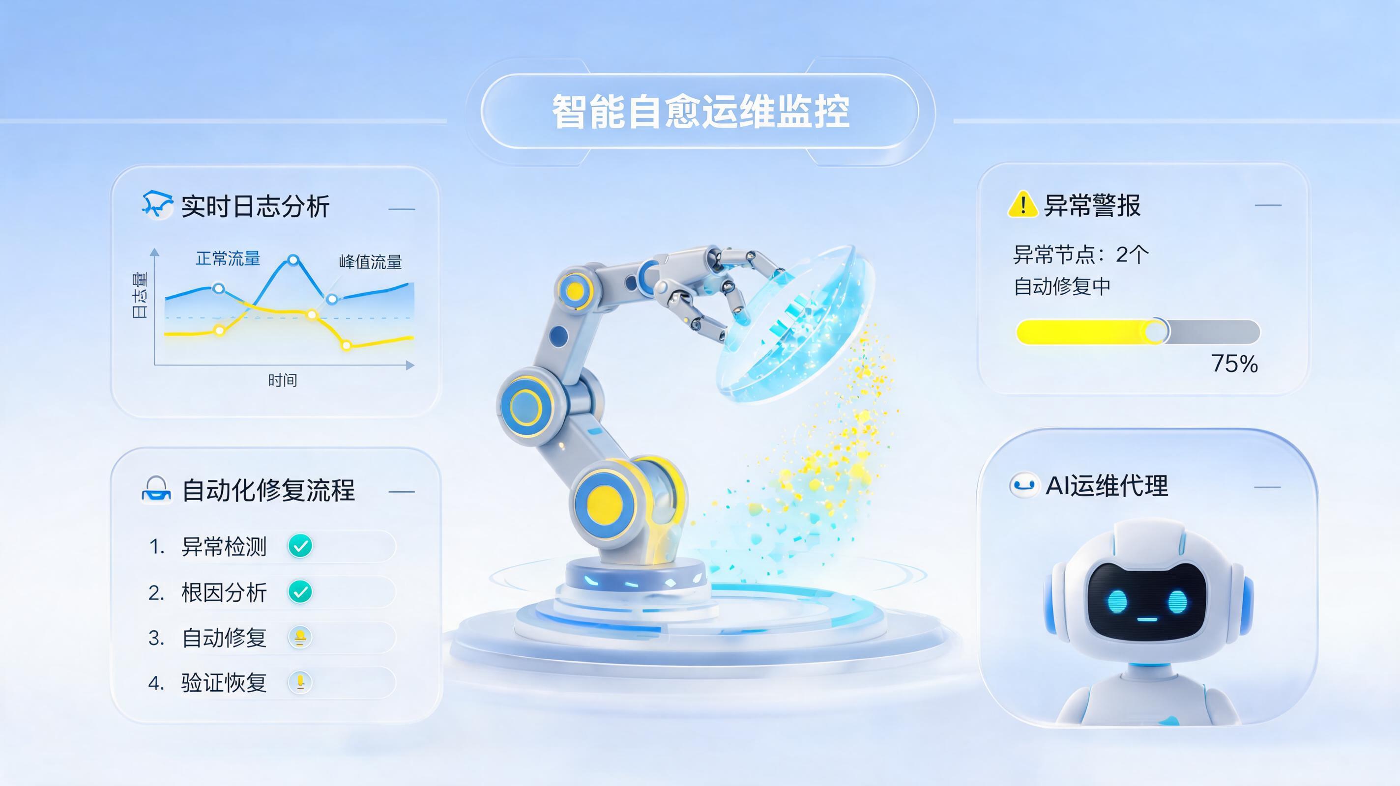 系统日志如何智能分析?从“翻查日志”到“智能自治”的运维进阶