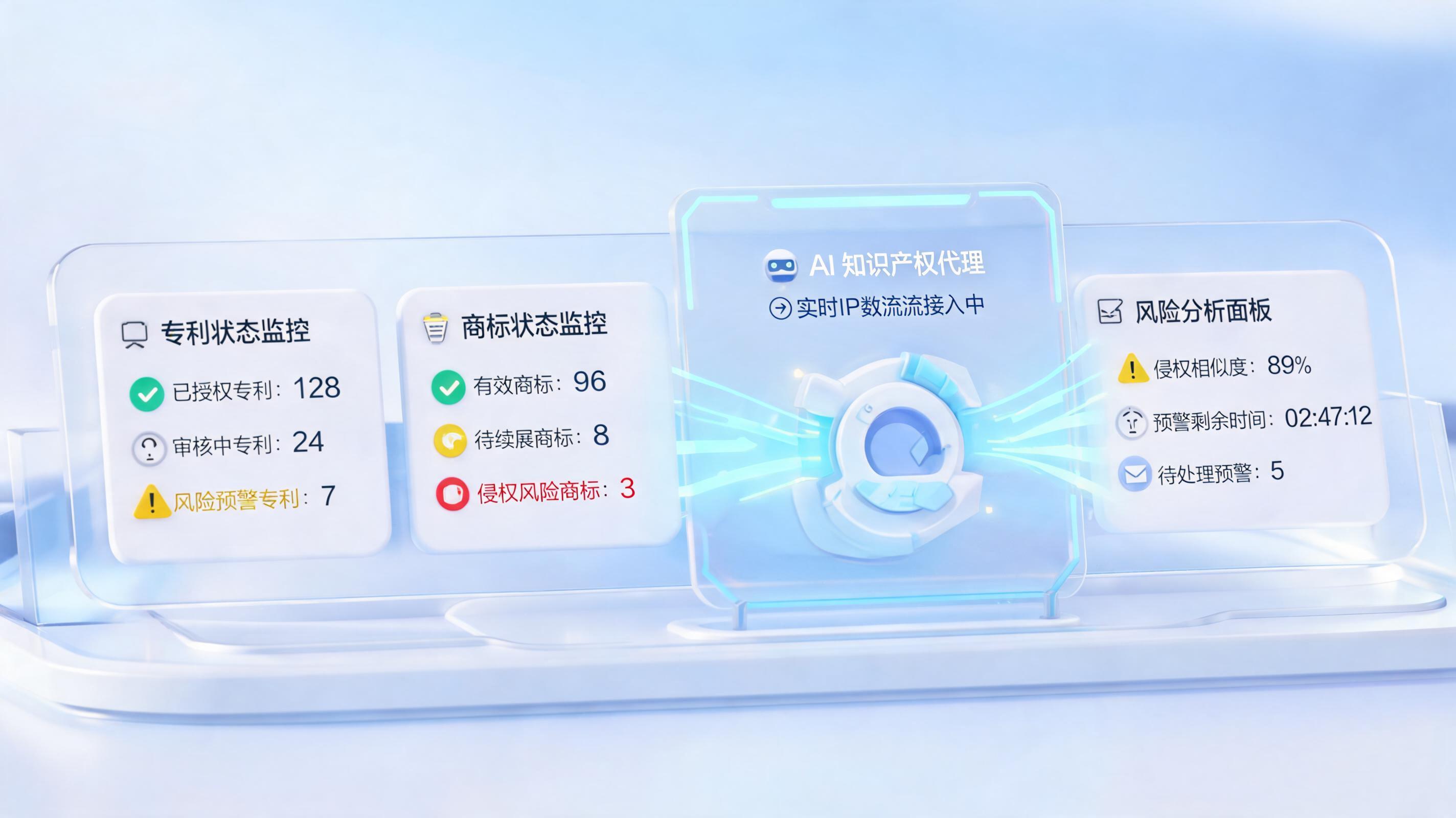 知识产权状态监控用什么工具？_图1
