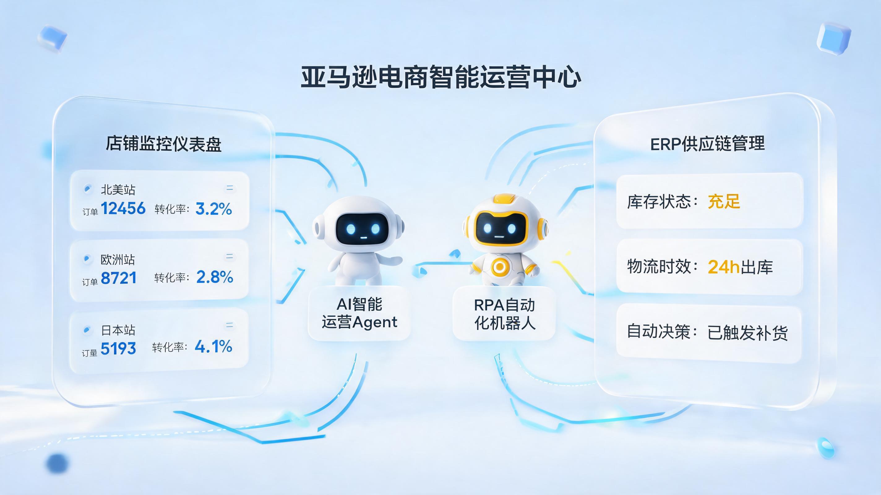 亚马逊店铺运营有哪些自动化工具？从机械执行到自主决策的智能进化_图1