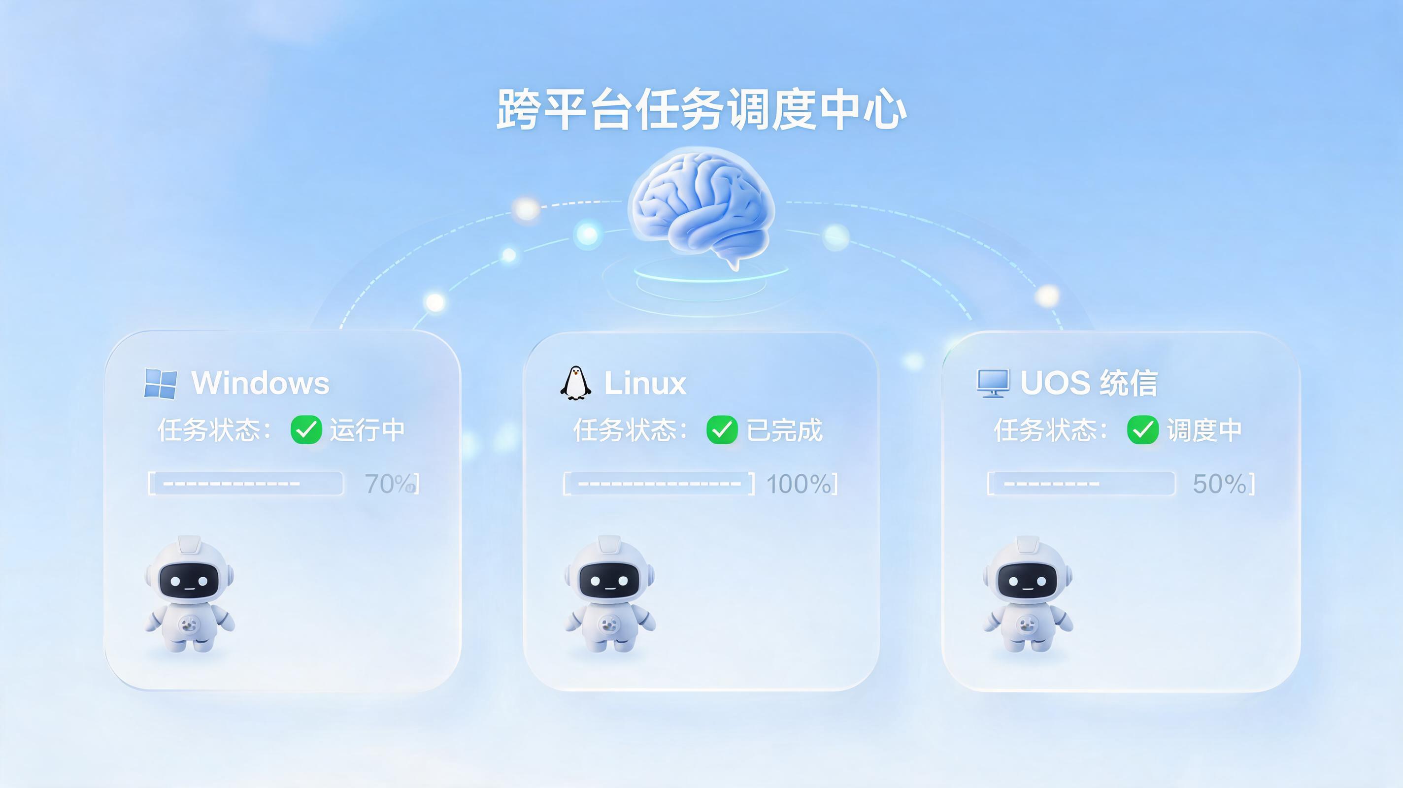 跨平台统一调度的壁垒与破解之道