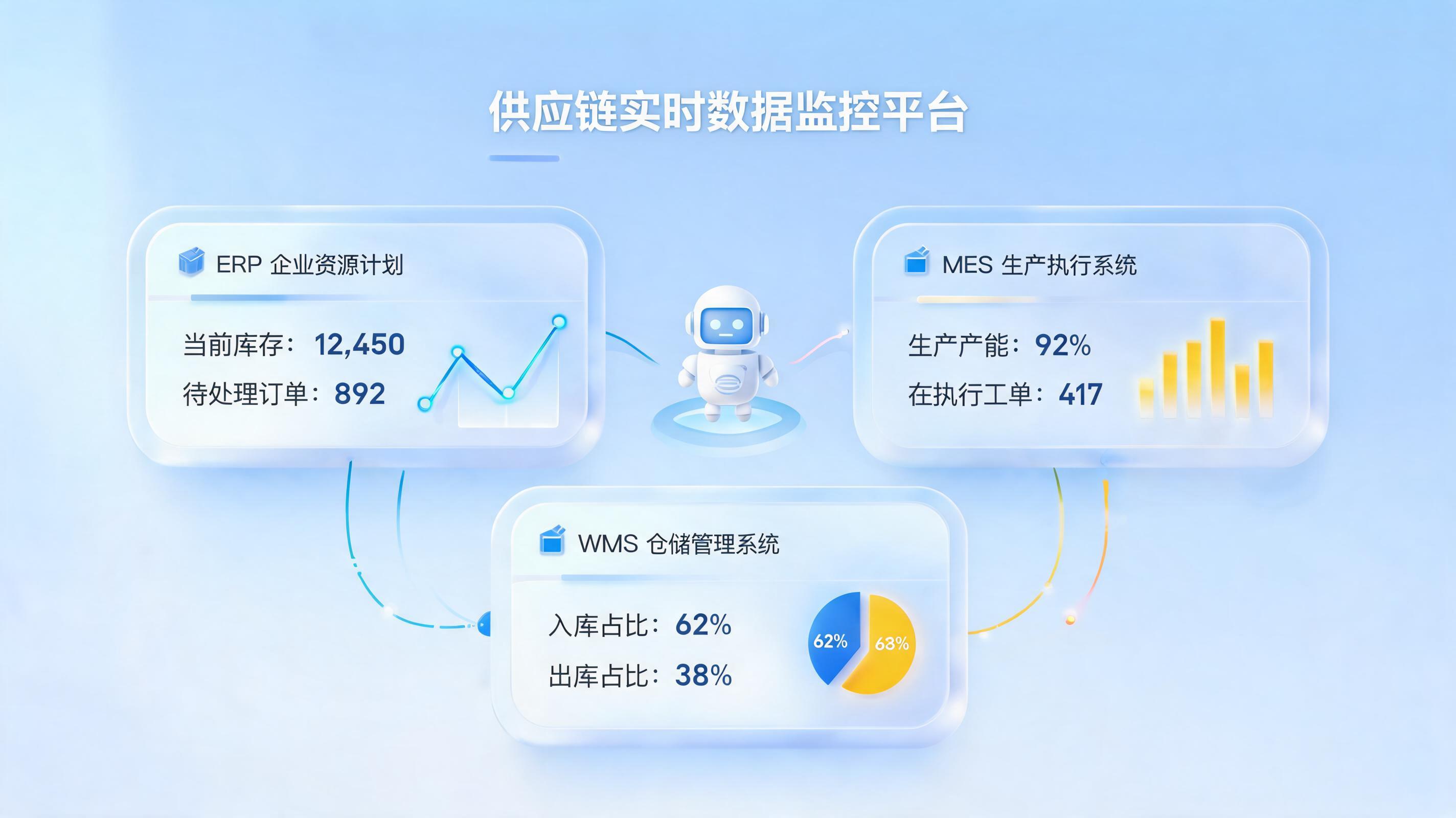 制造业供应链协同有哪些智能方案?实在Agent给出答案