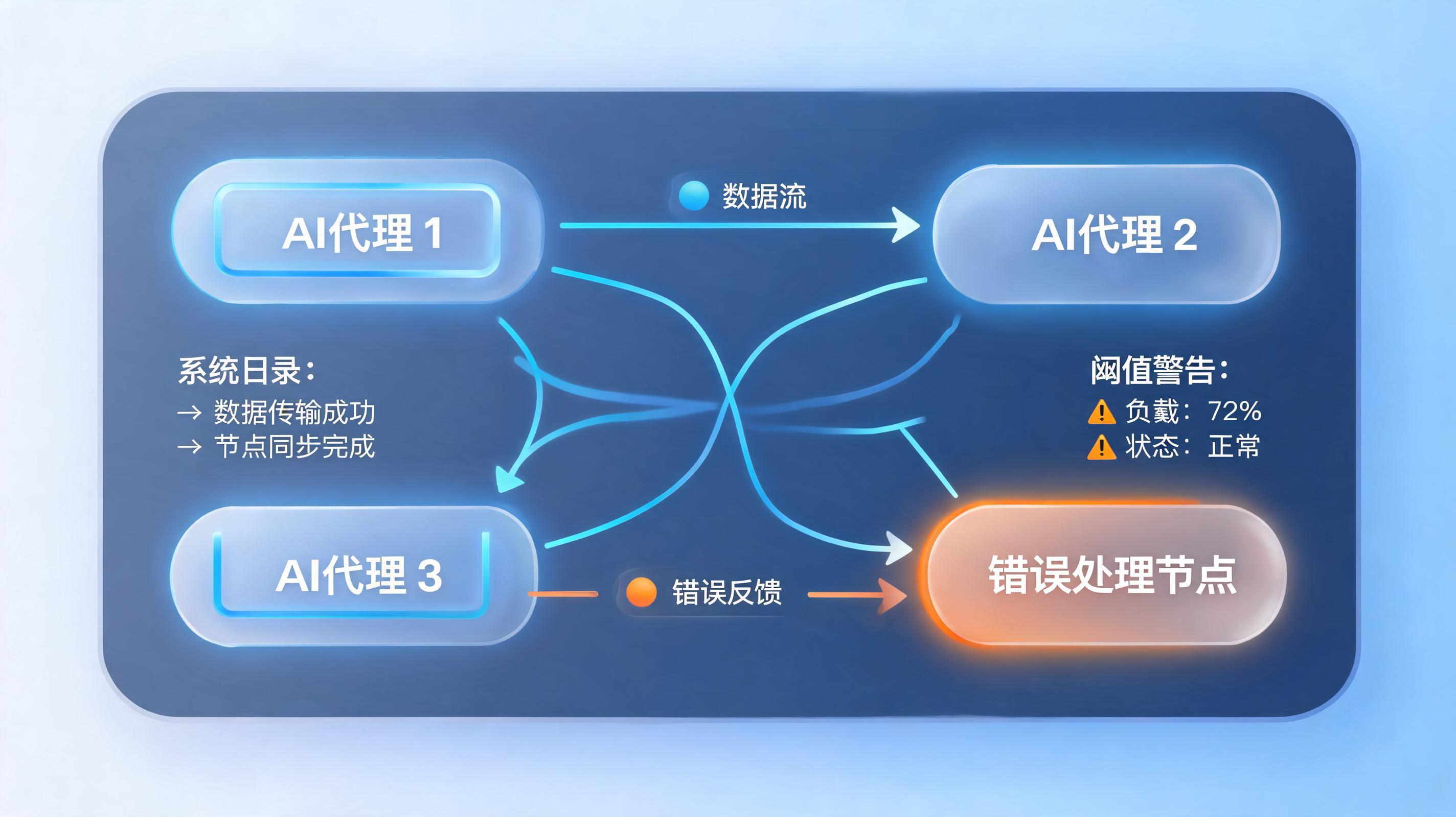 流程优化遇系统限制?转向智能体驱动的弹性架构
