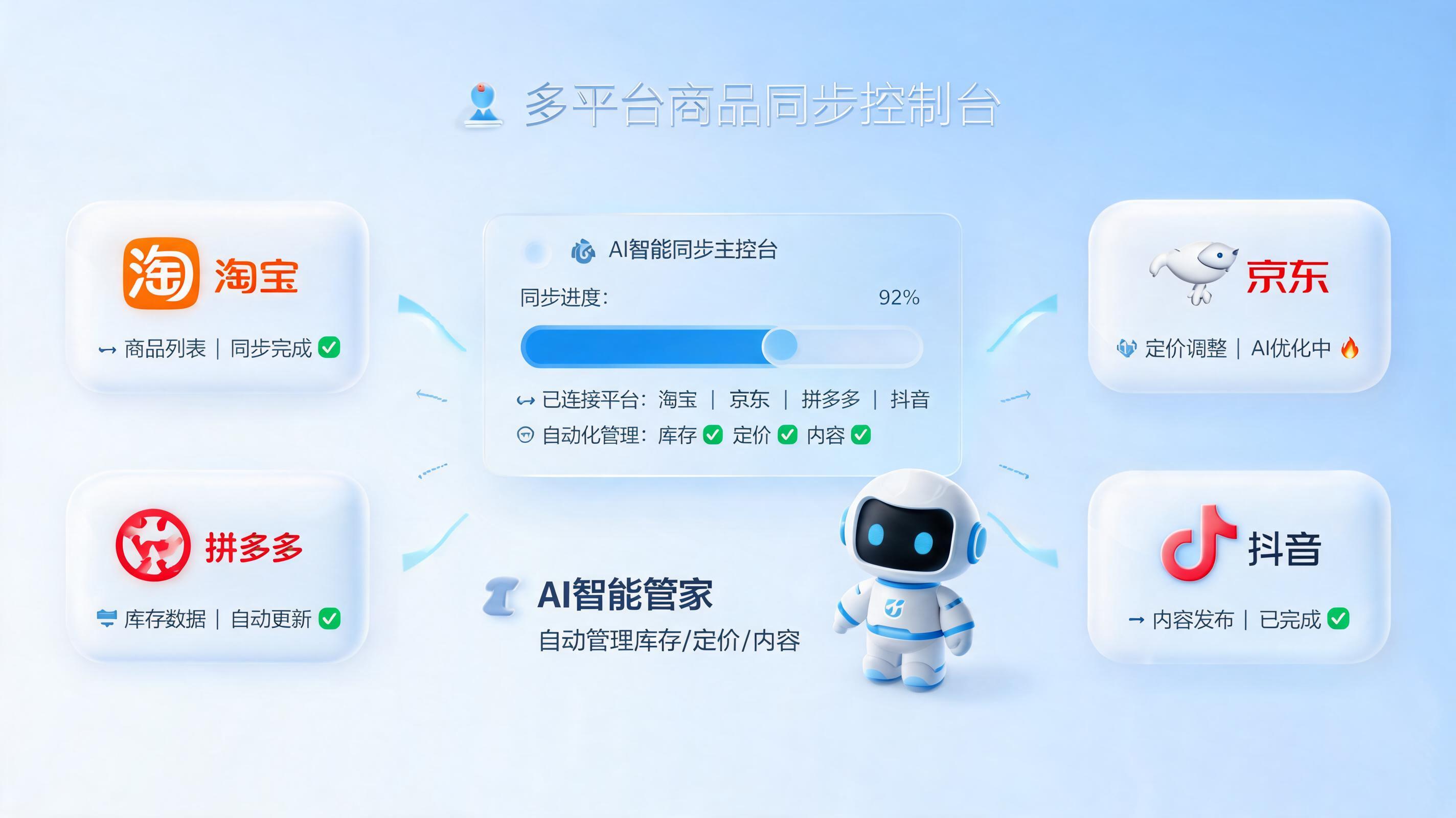 多平台商品上下架一键同步：告别重复劳动，实现电商效率跃升