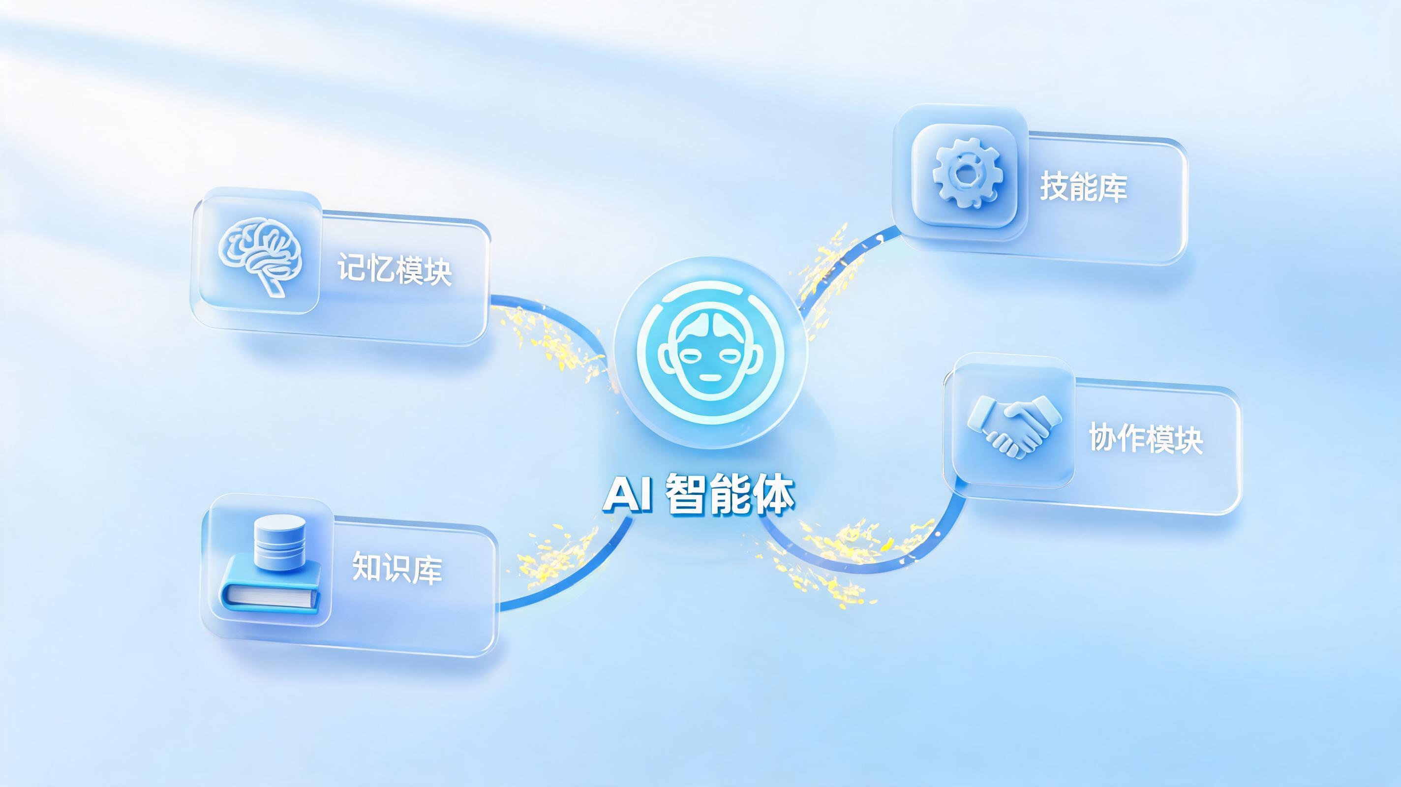 有没有能自我进化的智能工具?实在Agent让数字员工越用越强