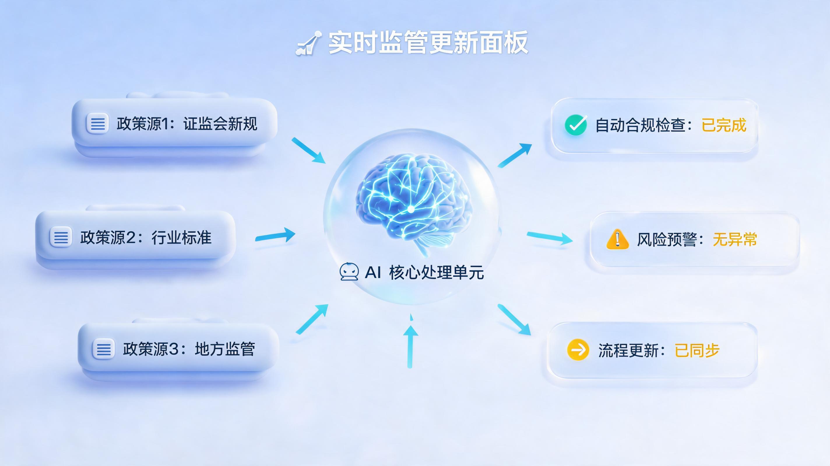 法规政策自动追踪：构建企业级智能合规体系_图1