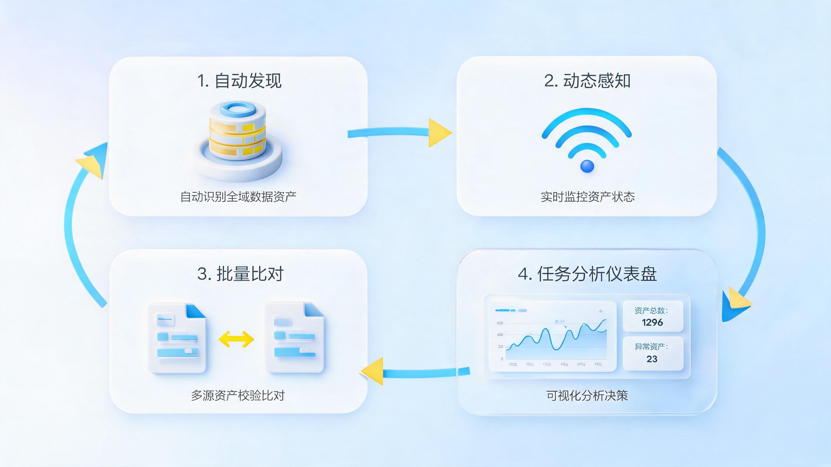 企业数据资产如何智能盘点?破解“数不清”的数字化转型瓶颈