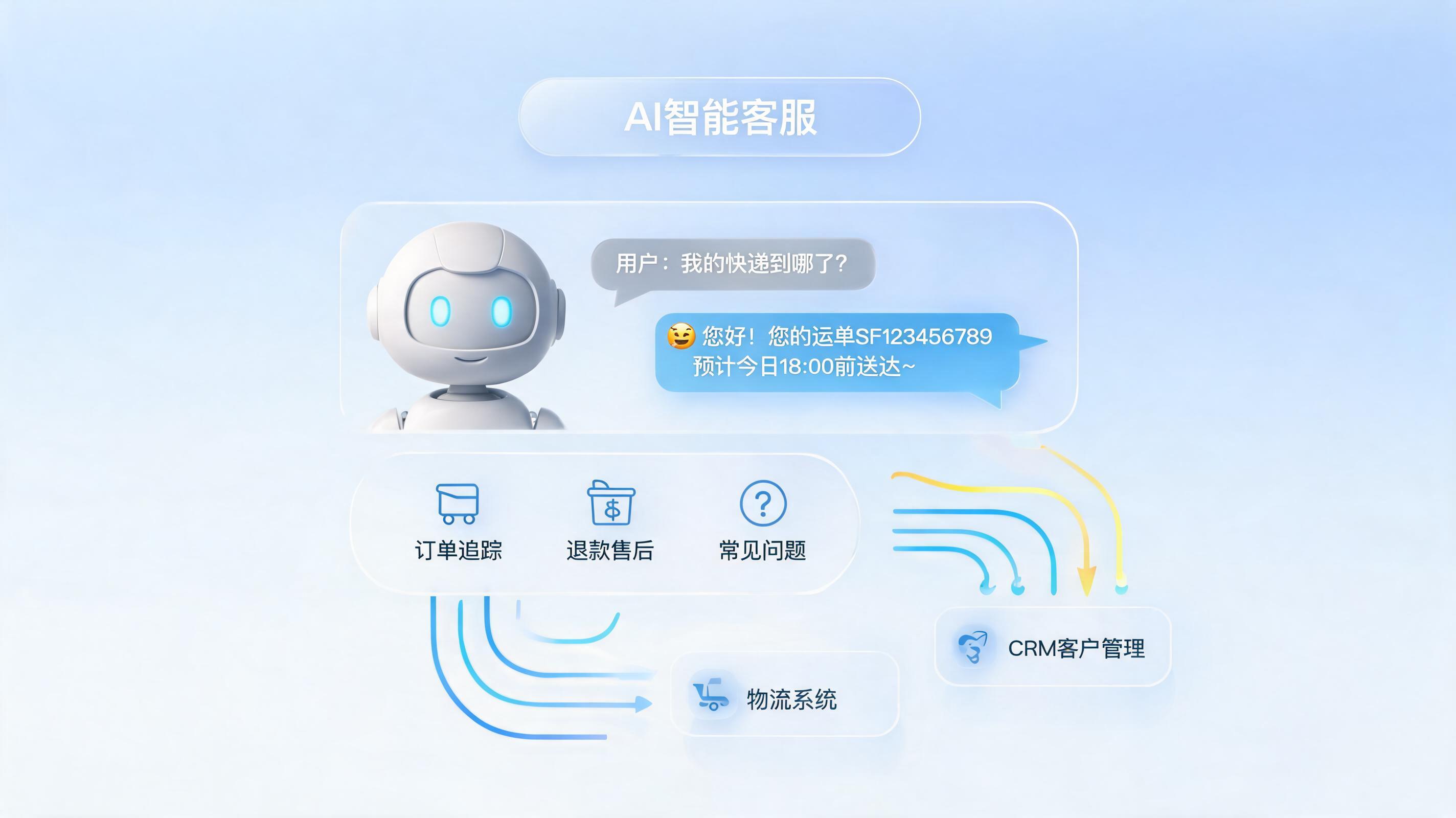 电商客服自动回复:从问答对到AI智能体,构建秒级响应体系