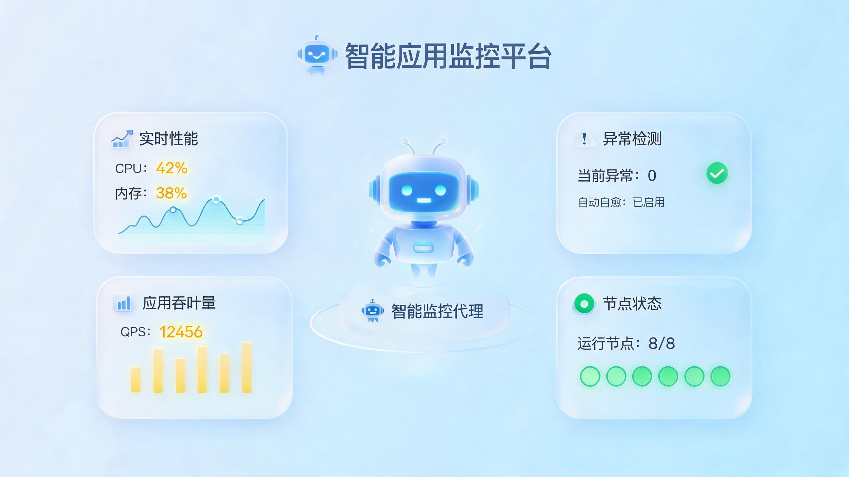 应用性能监控有哪些智能工具?