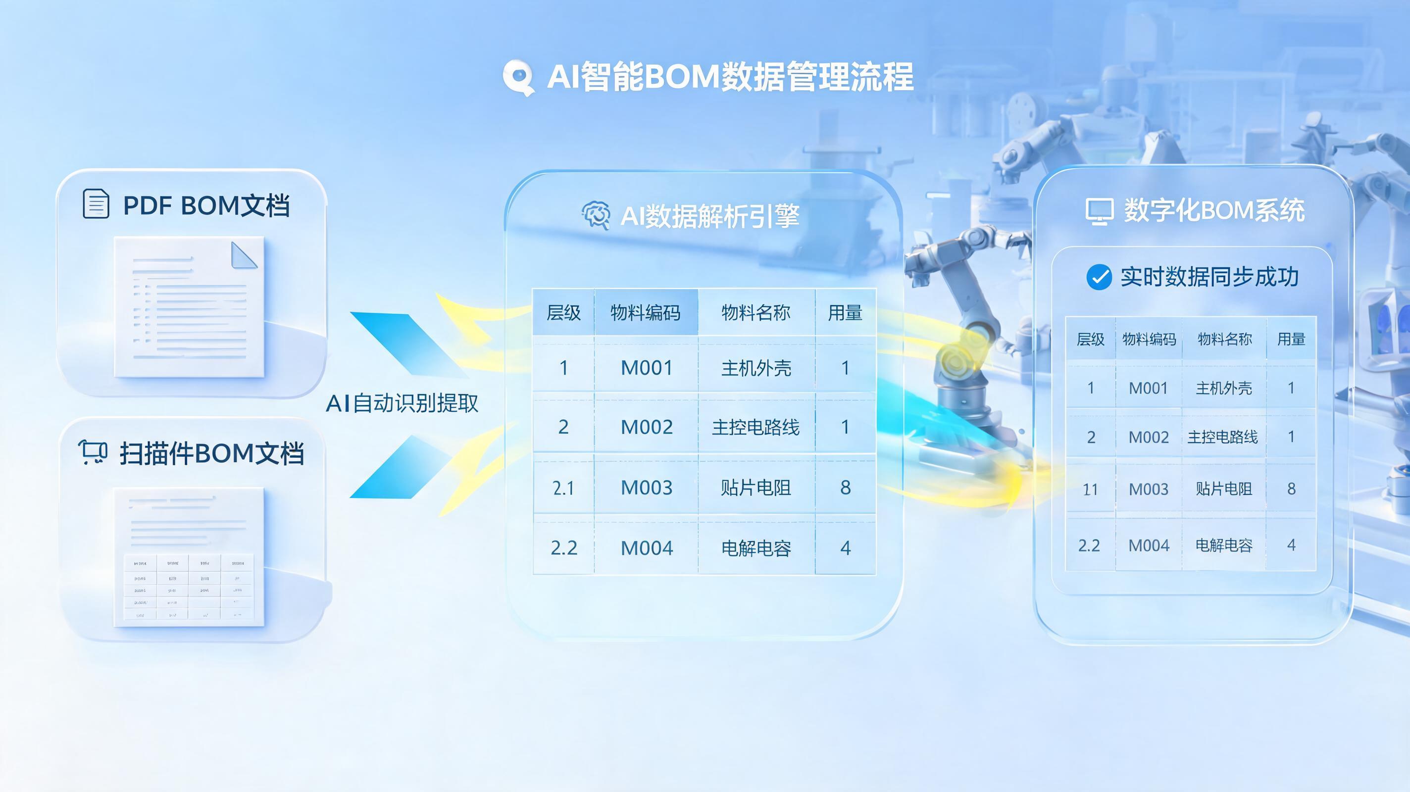 制造业BOM数据管理升维，告别低效从智能工具开始_图1