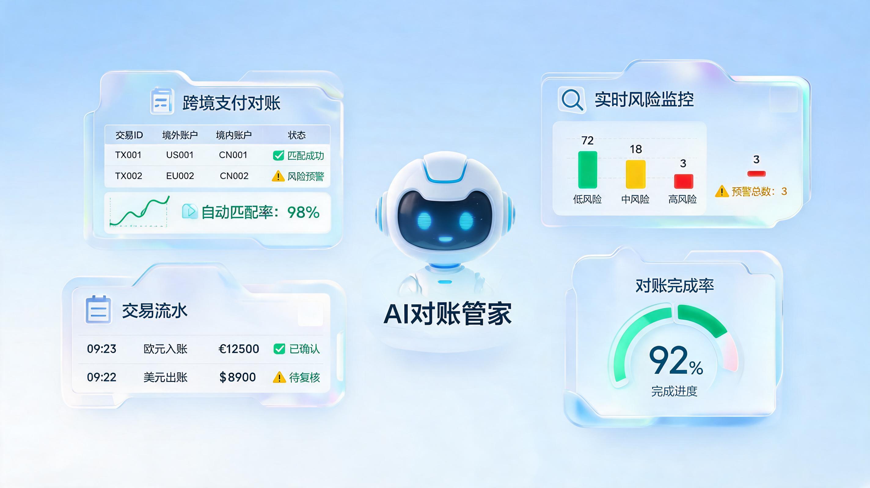 跨境支付对账如何自动化?一位财务总监的深夜救赎