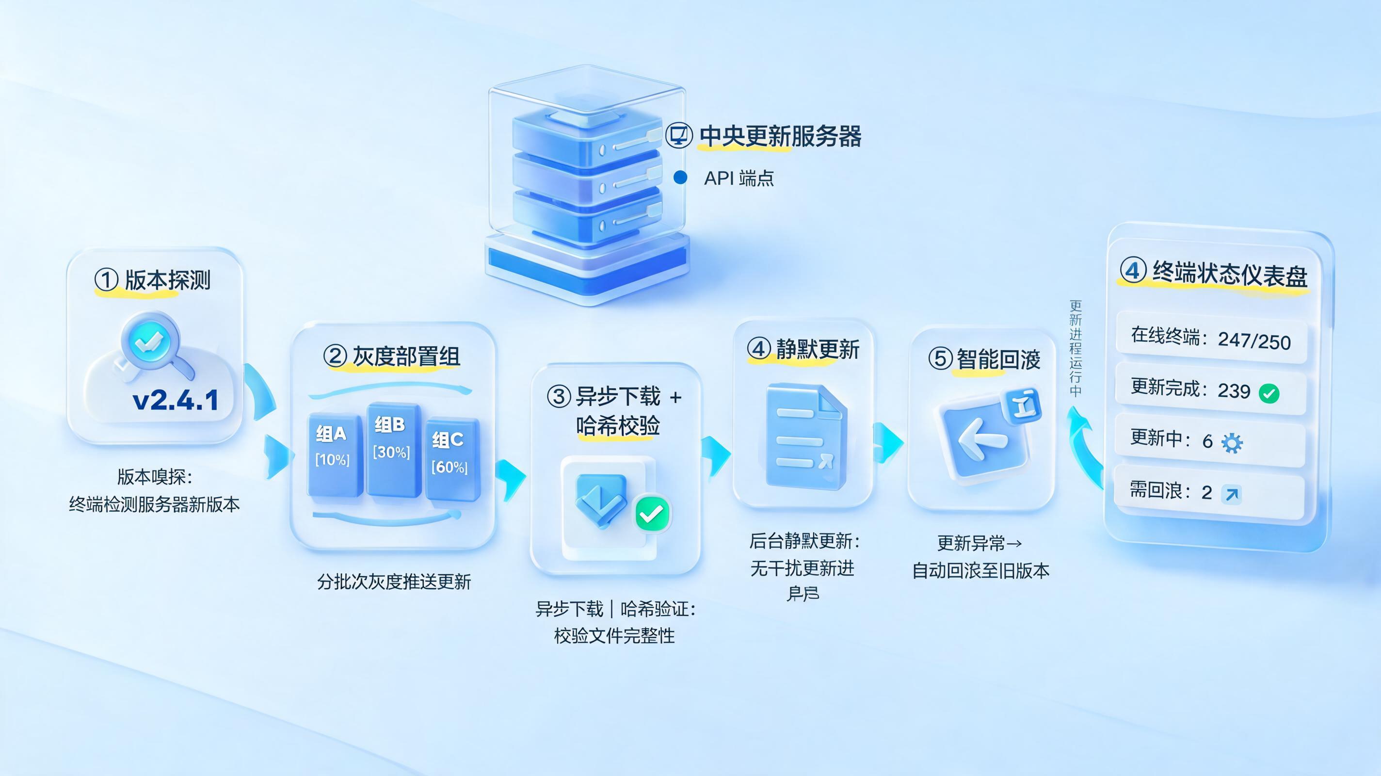 软件版本更新如何自动化:实在智能的更新体系解析
