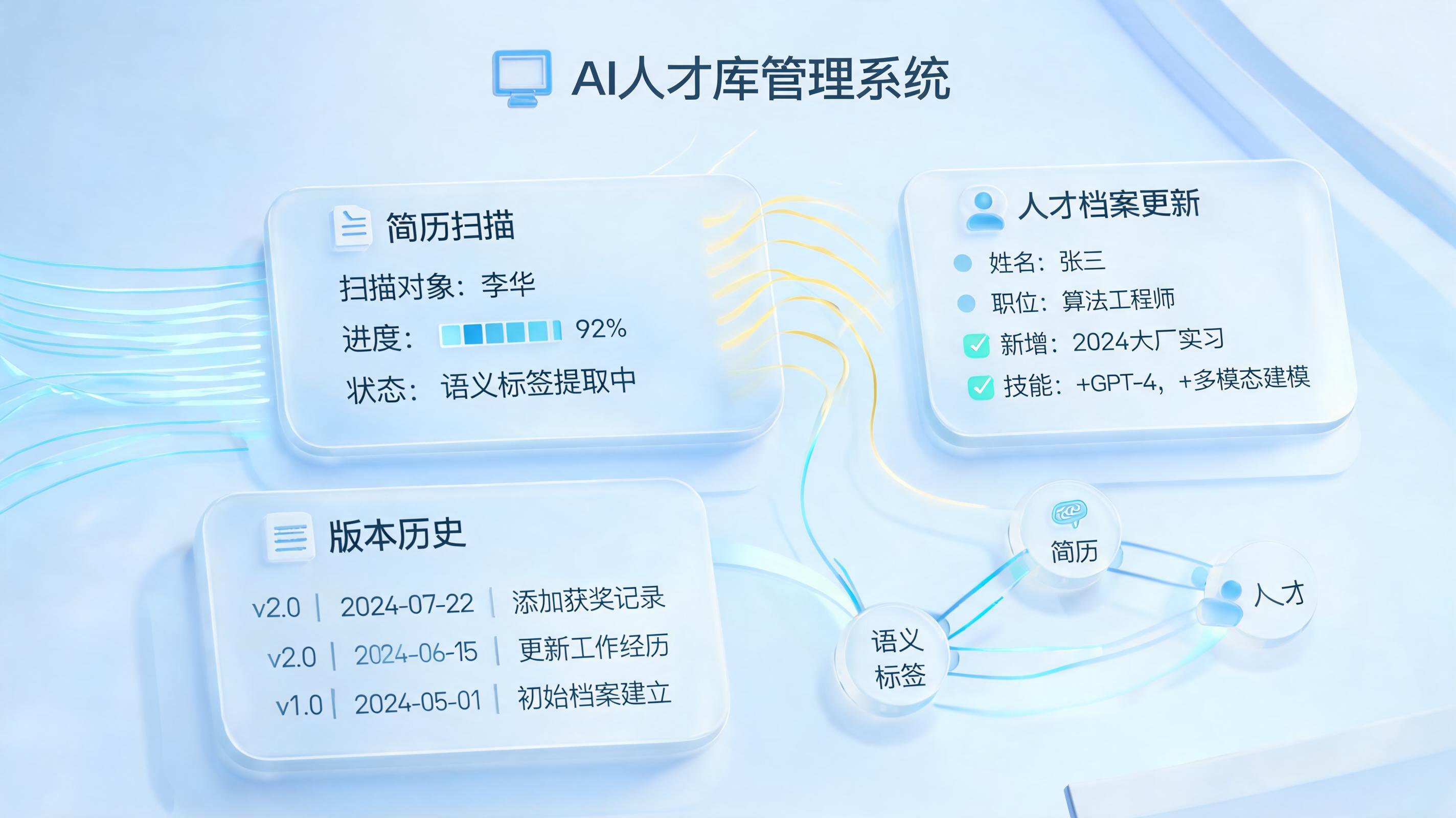 人才库如何自动更新维护？AI Agent开启活水工程_图1