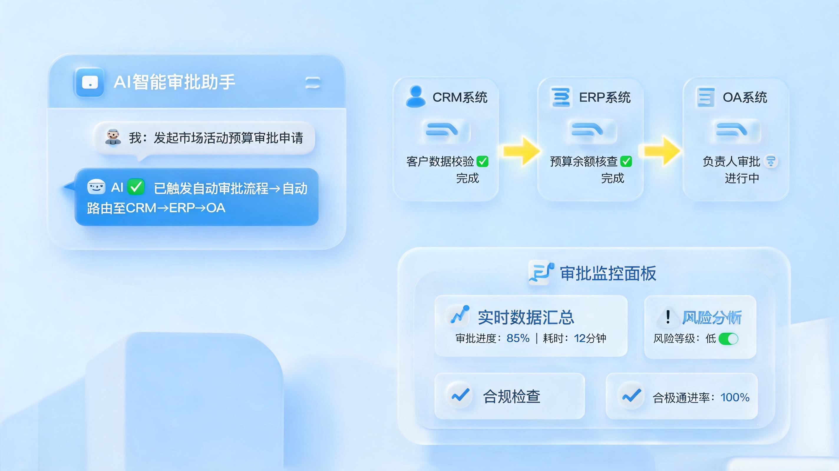 办公审批流如何用智能体优化？