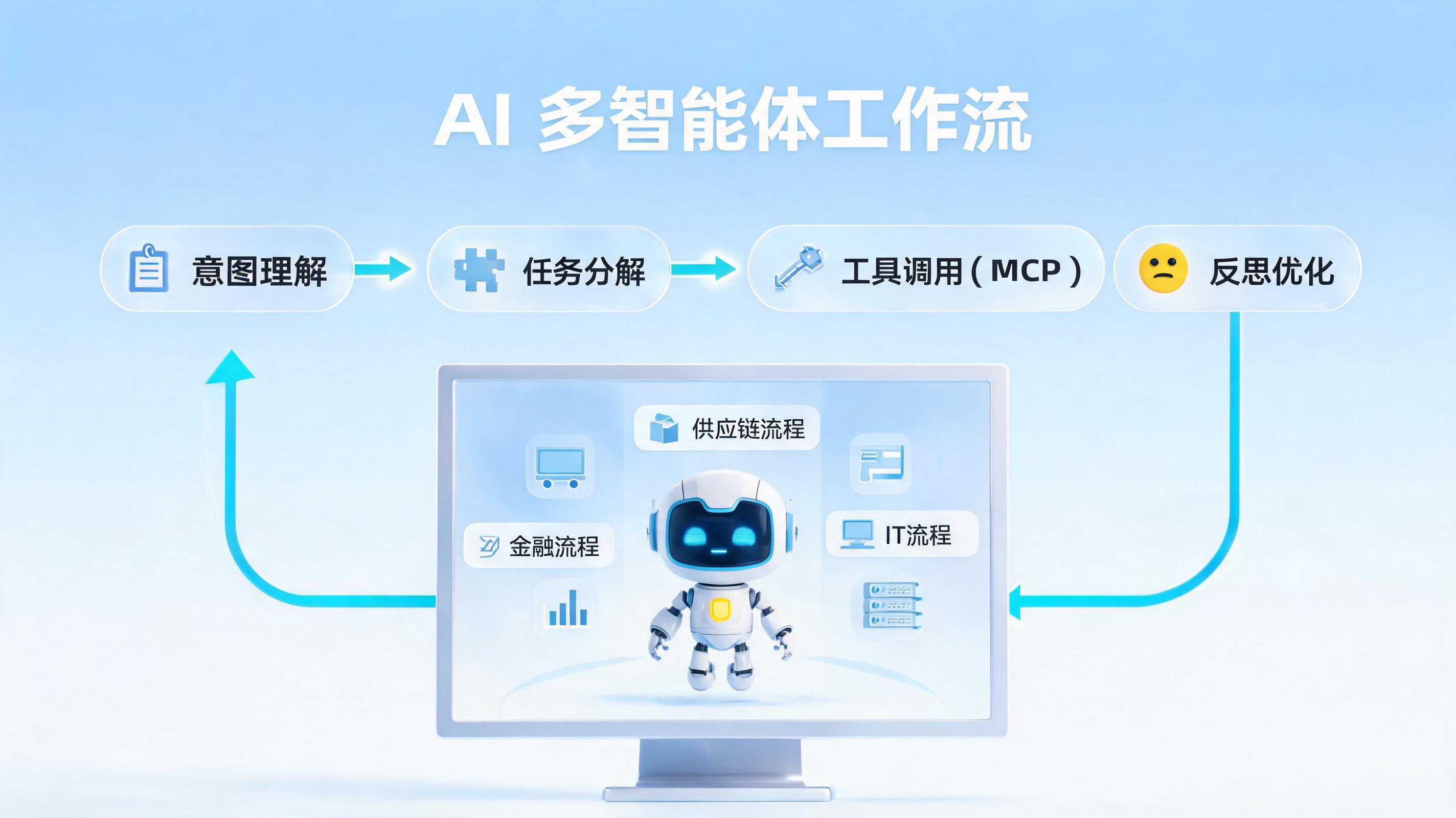 从概念验证走向商业落地，实在Agent赋能企业数智化_图1