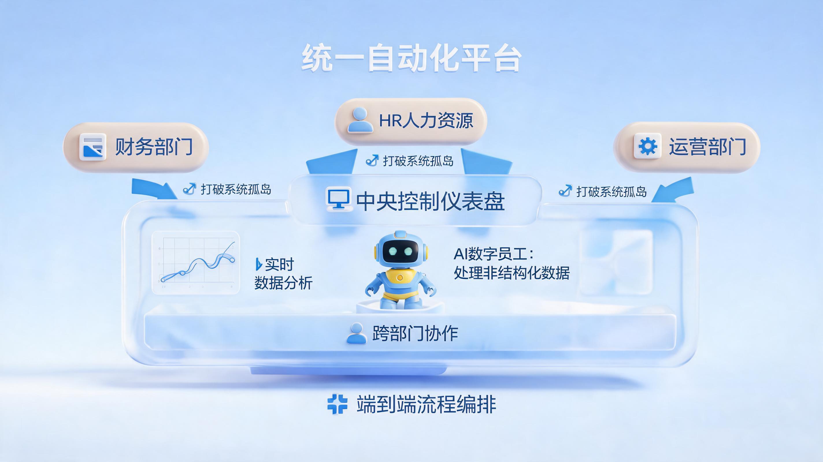 企业自动化如何覆盖更多场景?从单点到全流程的进化密码