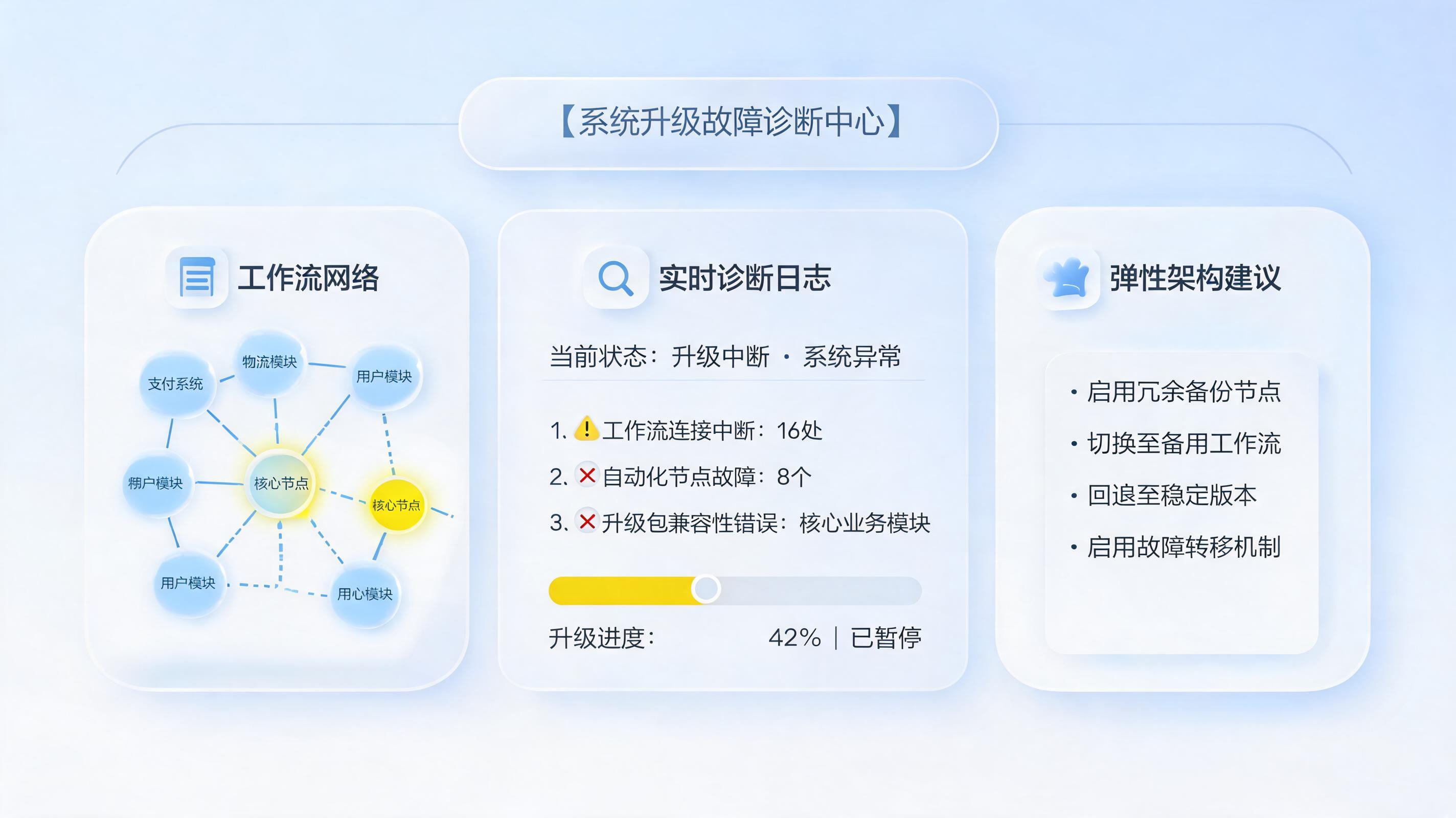 业务系统升级导致自动化失效怎么解决？