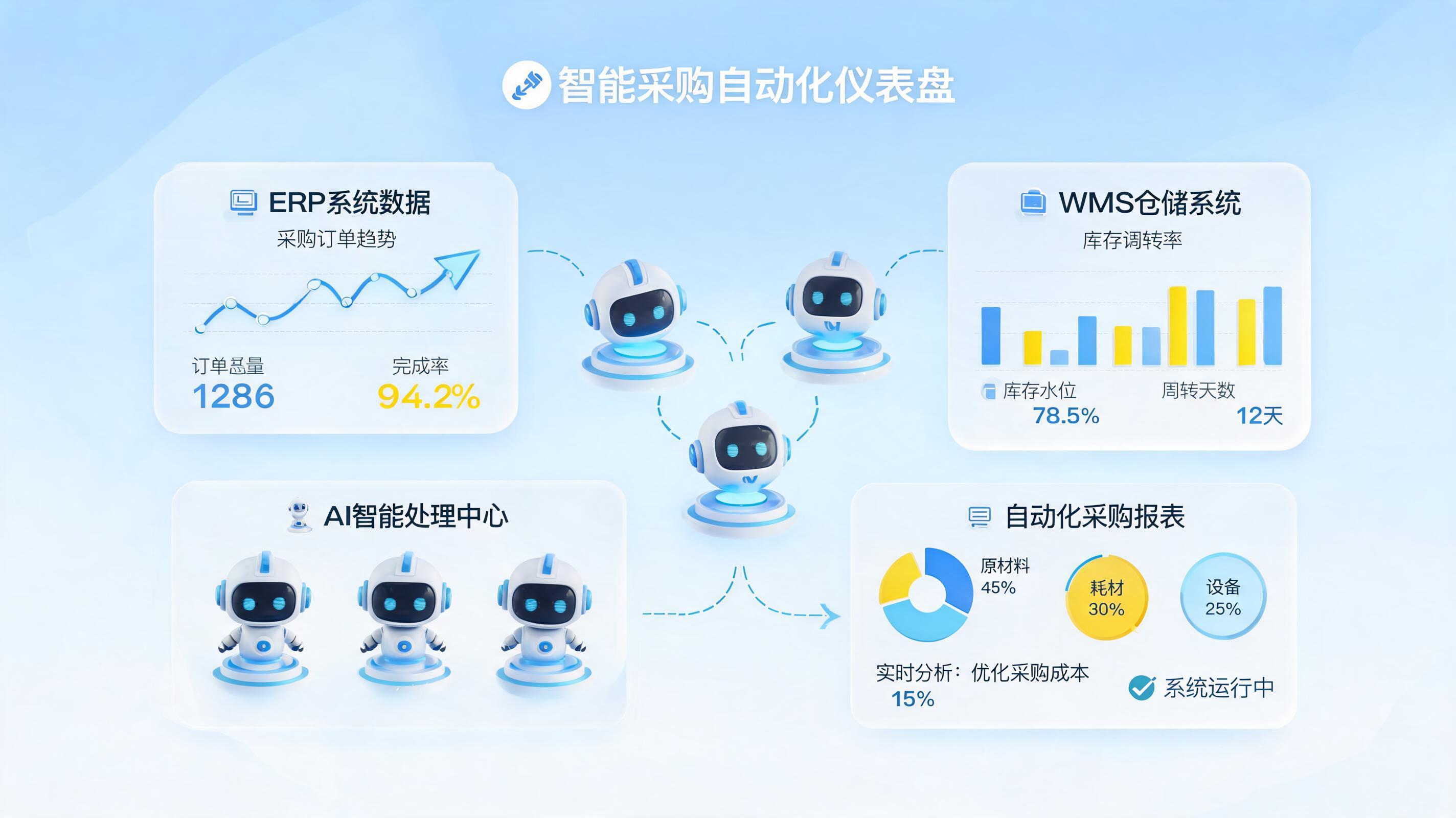采购报表如何自动生成?从手动到智能的转型路径