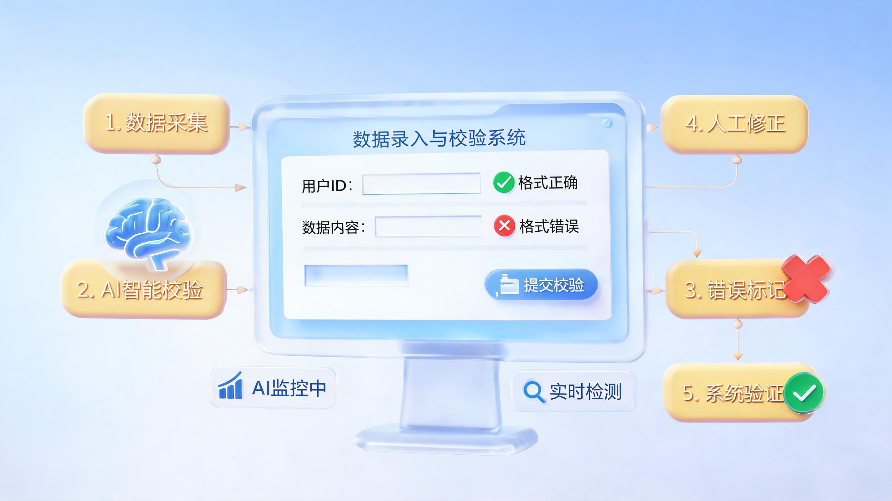 数据录入错误频发,如何从源头构建防御体系?