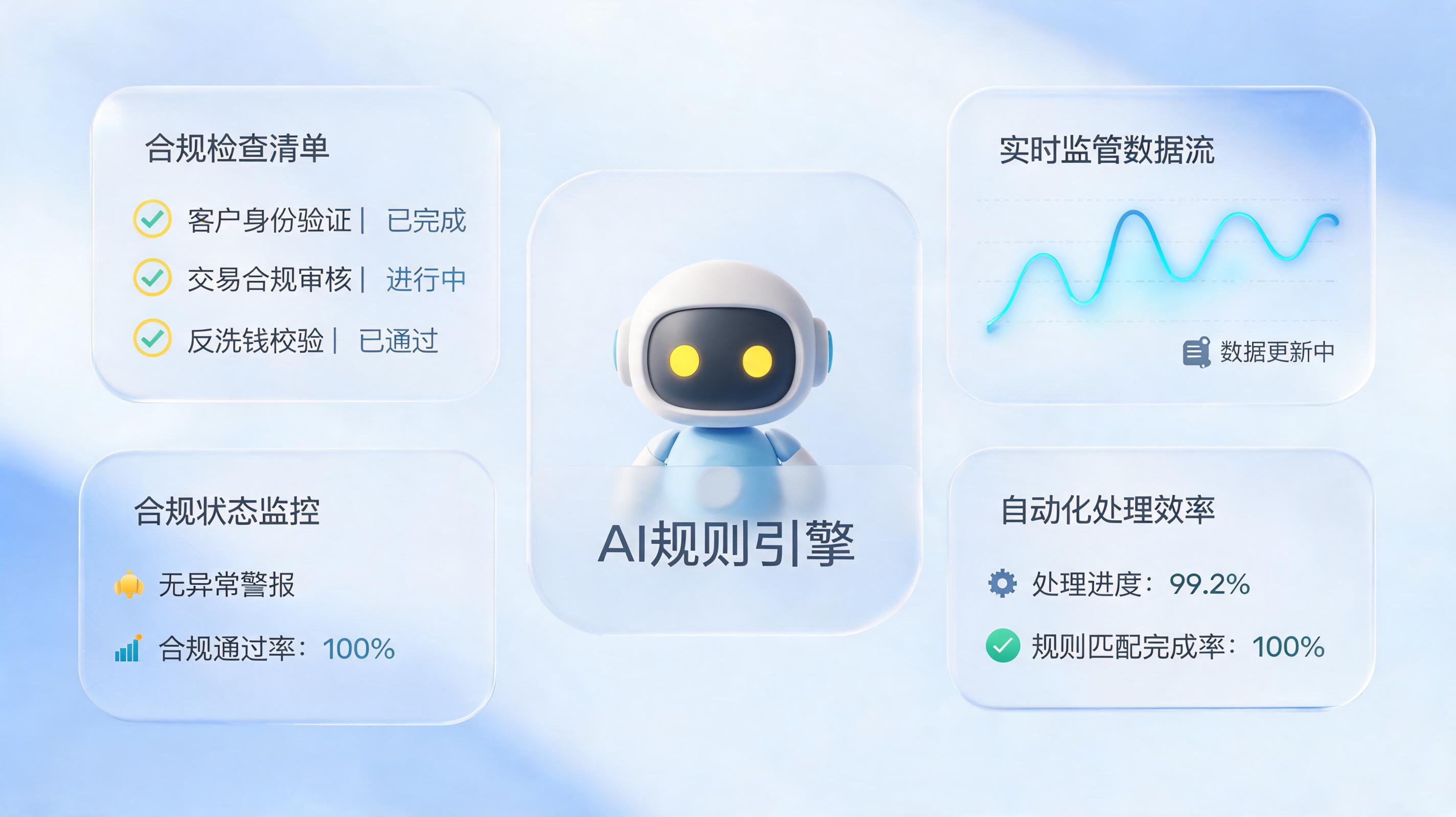 合规检查清单如何自动更新？实在Agent给出答案_图1