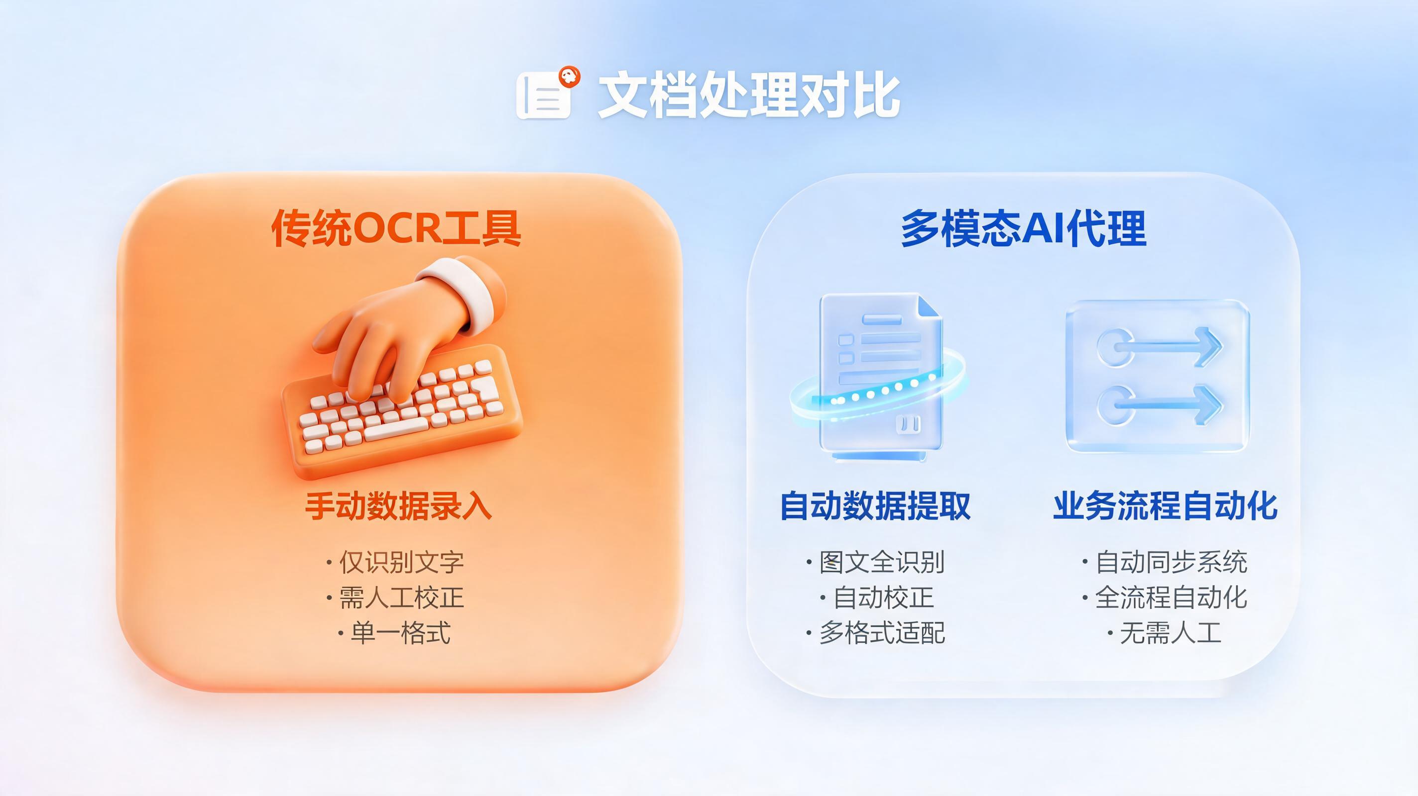 快递单据自动识别用什么工具？告别手录，企业级AI文档处理新范式