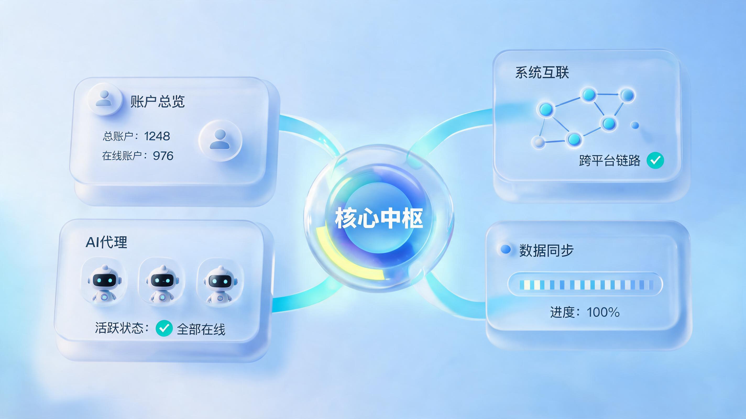 多账号多系统操作如何统一管理？_图1