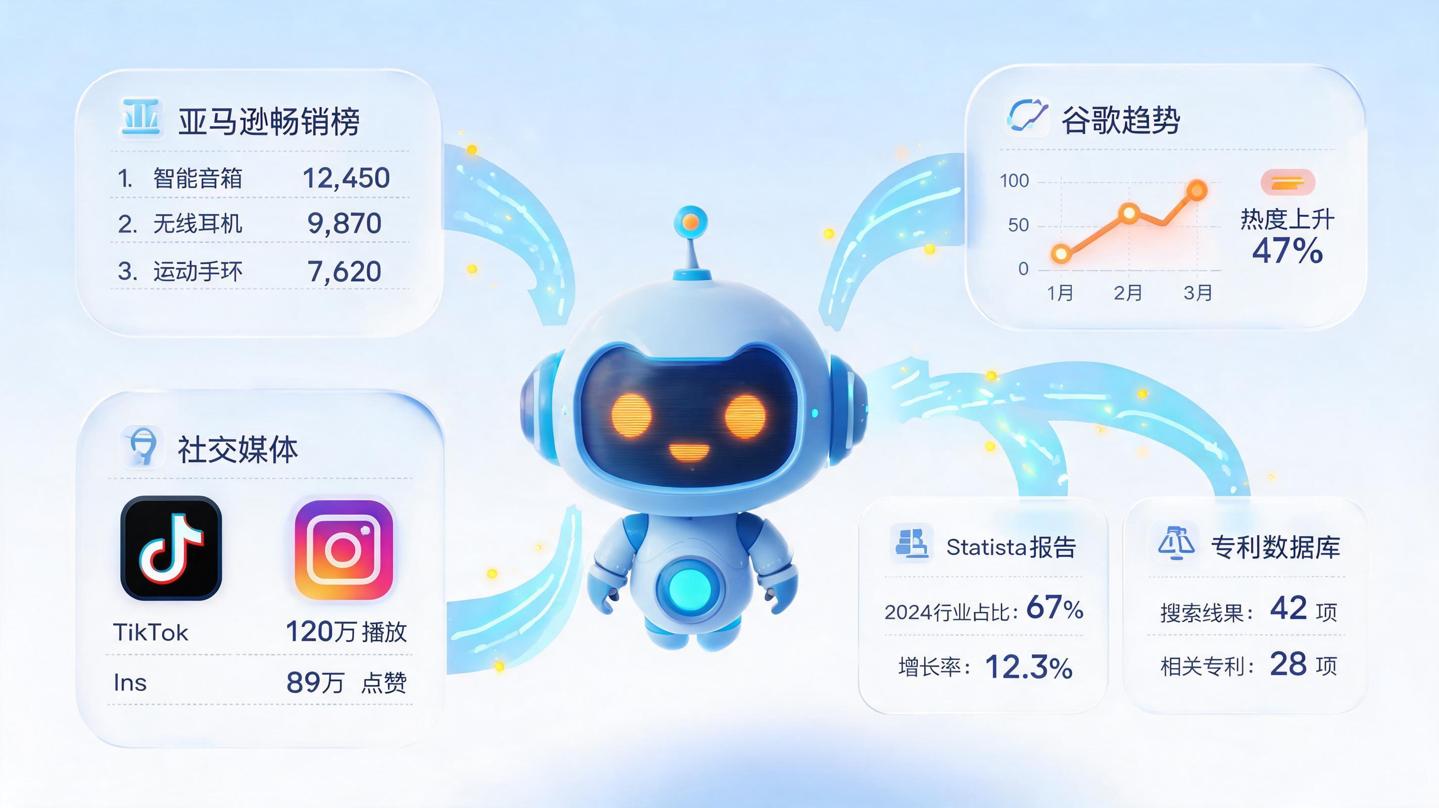 跨境电商选品数据从哪里来？一套高效采集方案