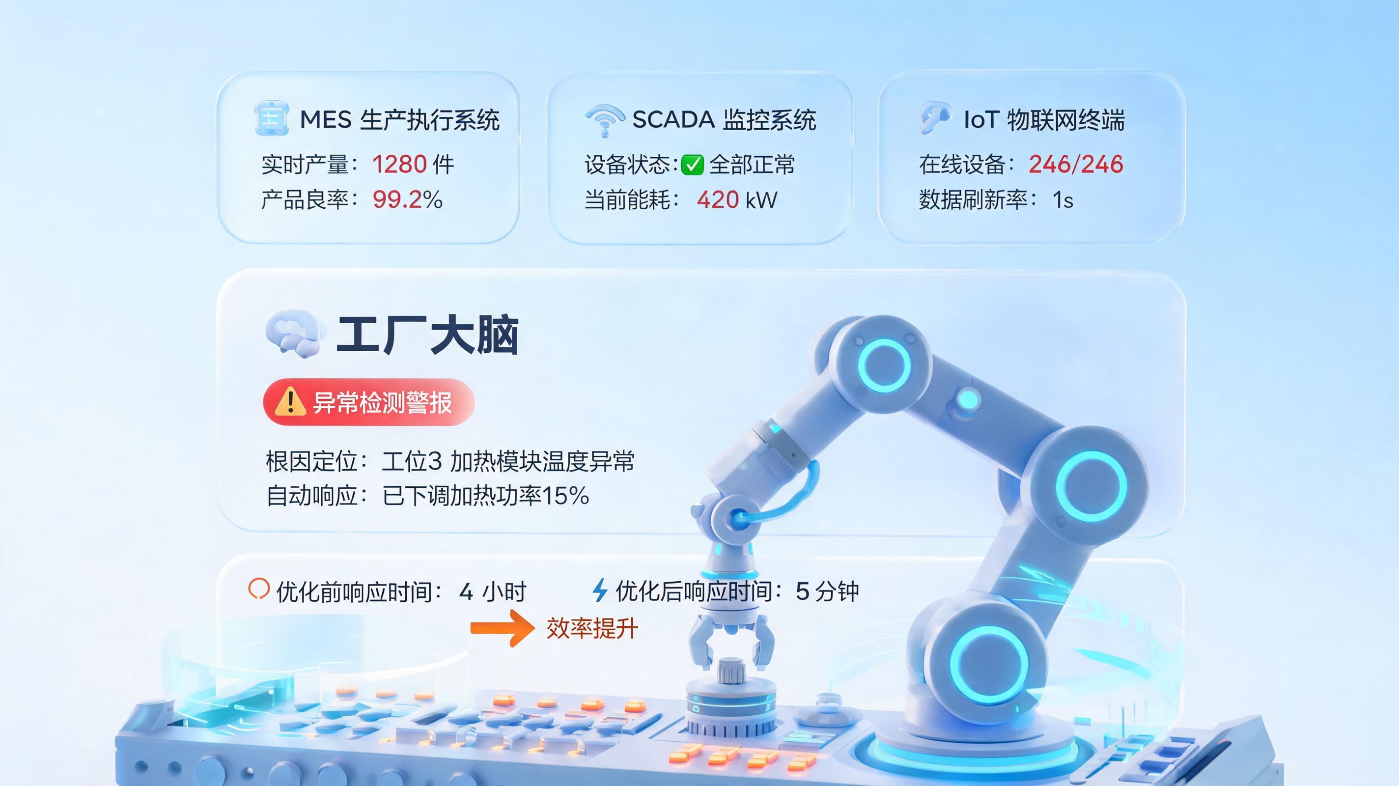 生产异常处置可用智能体？响应时差竟从4小时变5分钟
