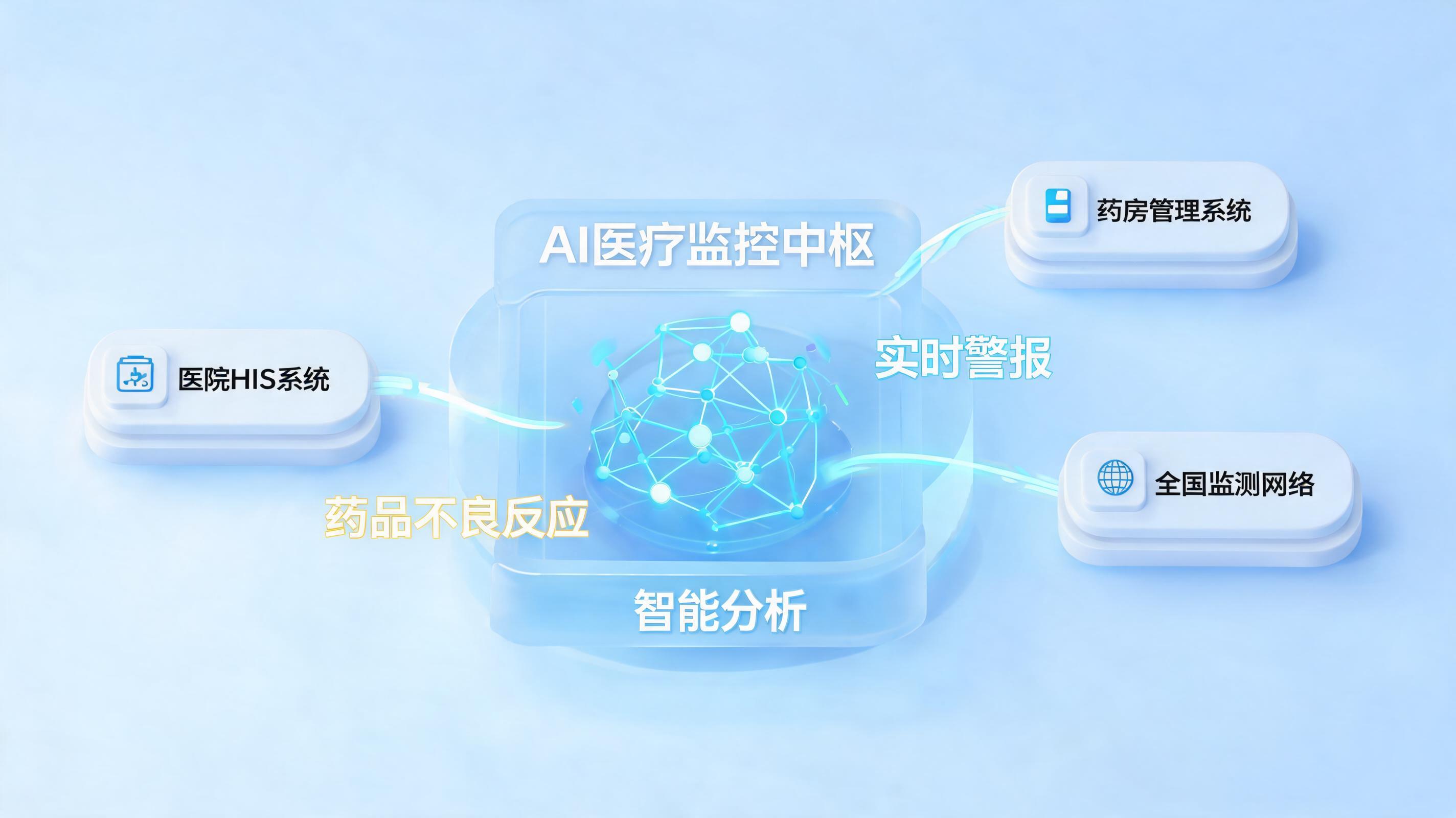 药品不良反应监测能用智能体吗?从被动上报到主动预警的实践