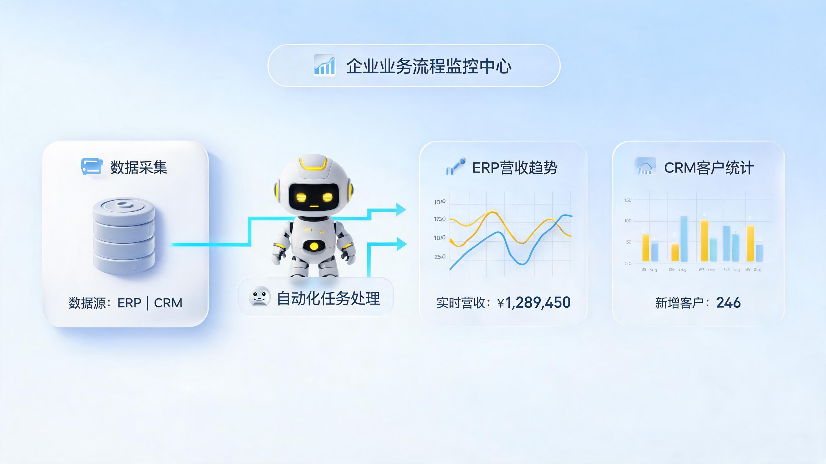 业务透明度低？构建实在Agent数字员工，从“人治”迈向“数治”