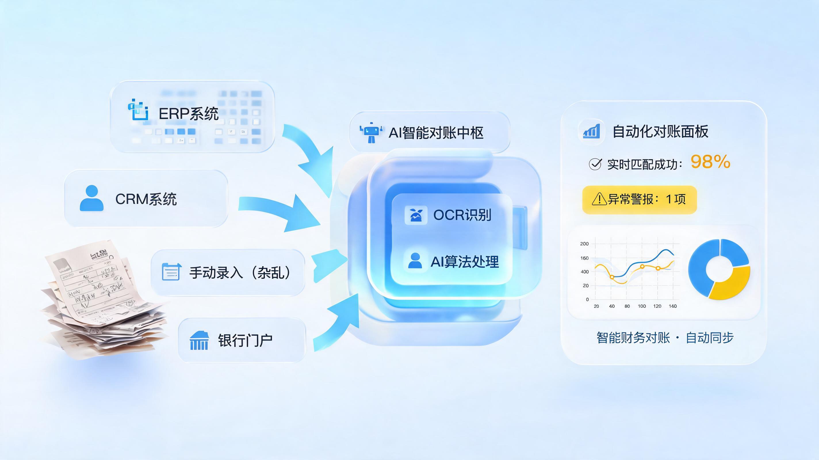 财务对账如何实现自动化？从数据搬运到智能驱动的范式跃迁_图1