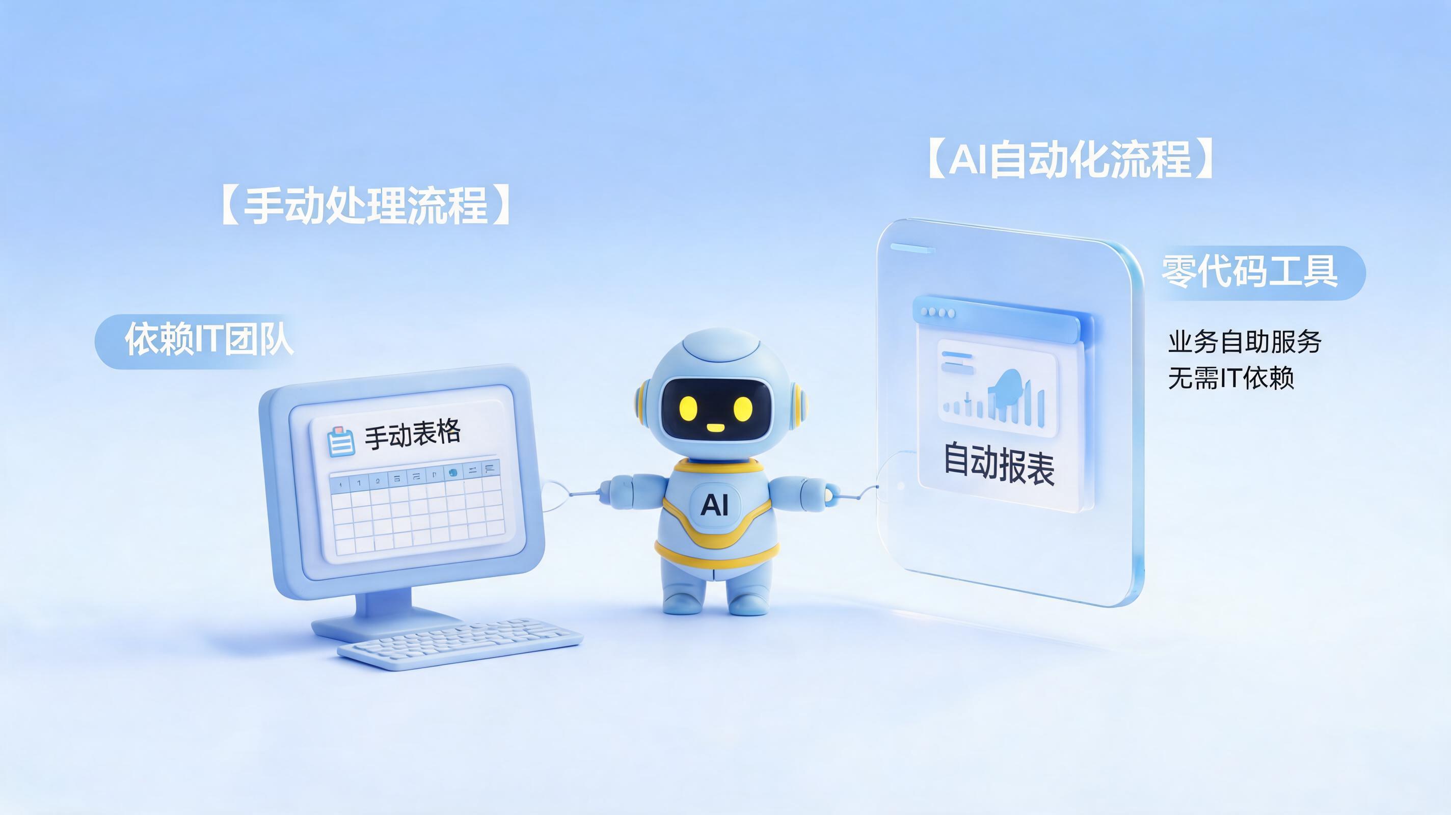 业务报表生成效率低怎么提升？从根源到实践的路径