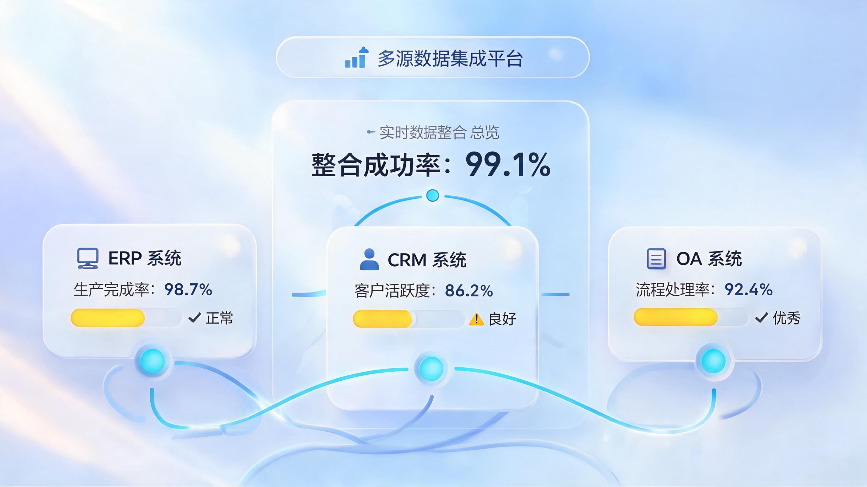 绩效数据如何智能采集分析?从手工统计到一键洞察