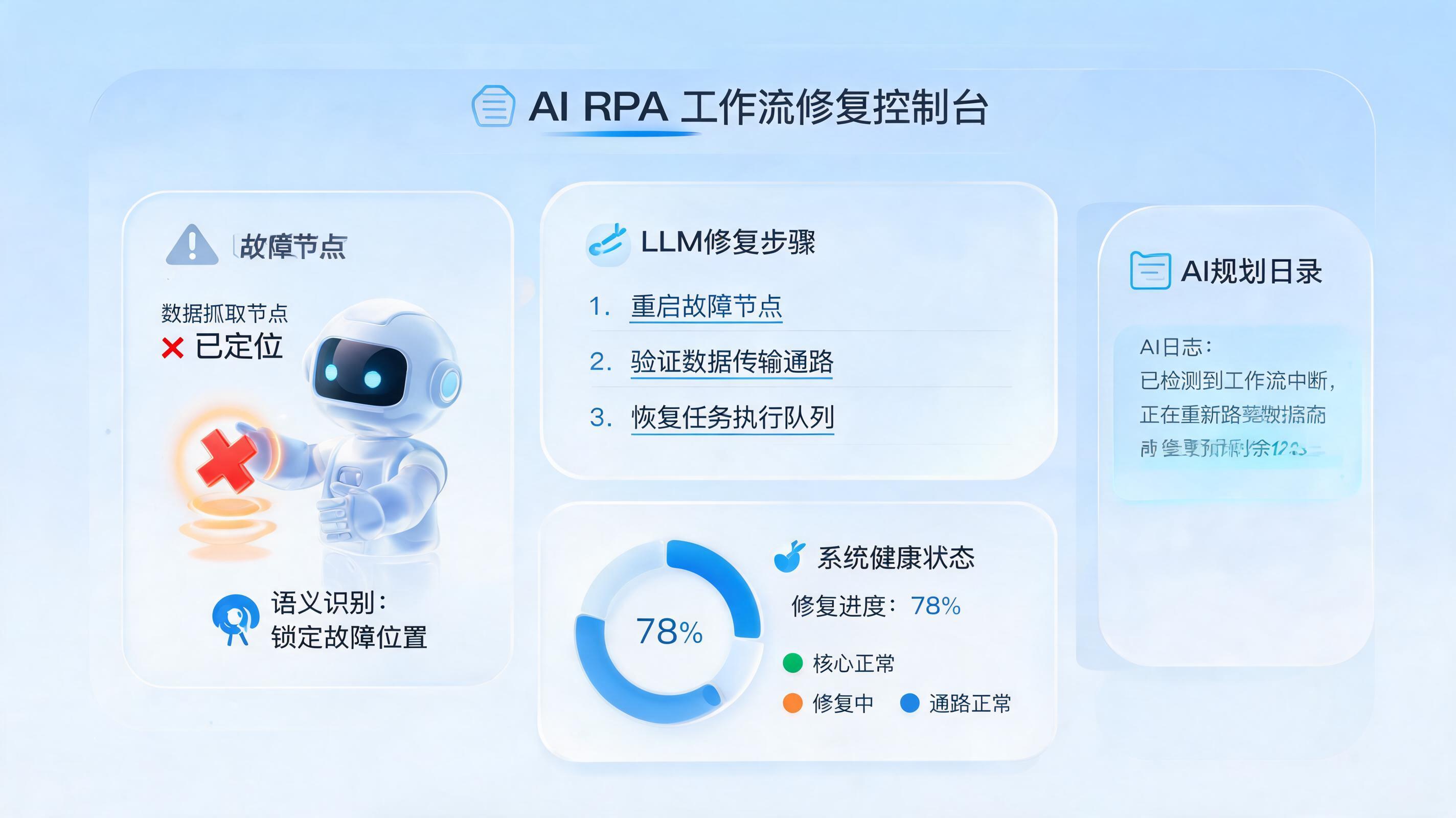 RPA机器人流程中断率高怎么办？从根源诊断到智能自愈的终极解法_图1