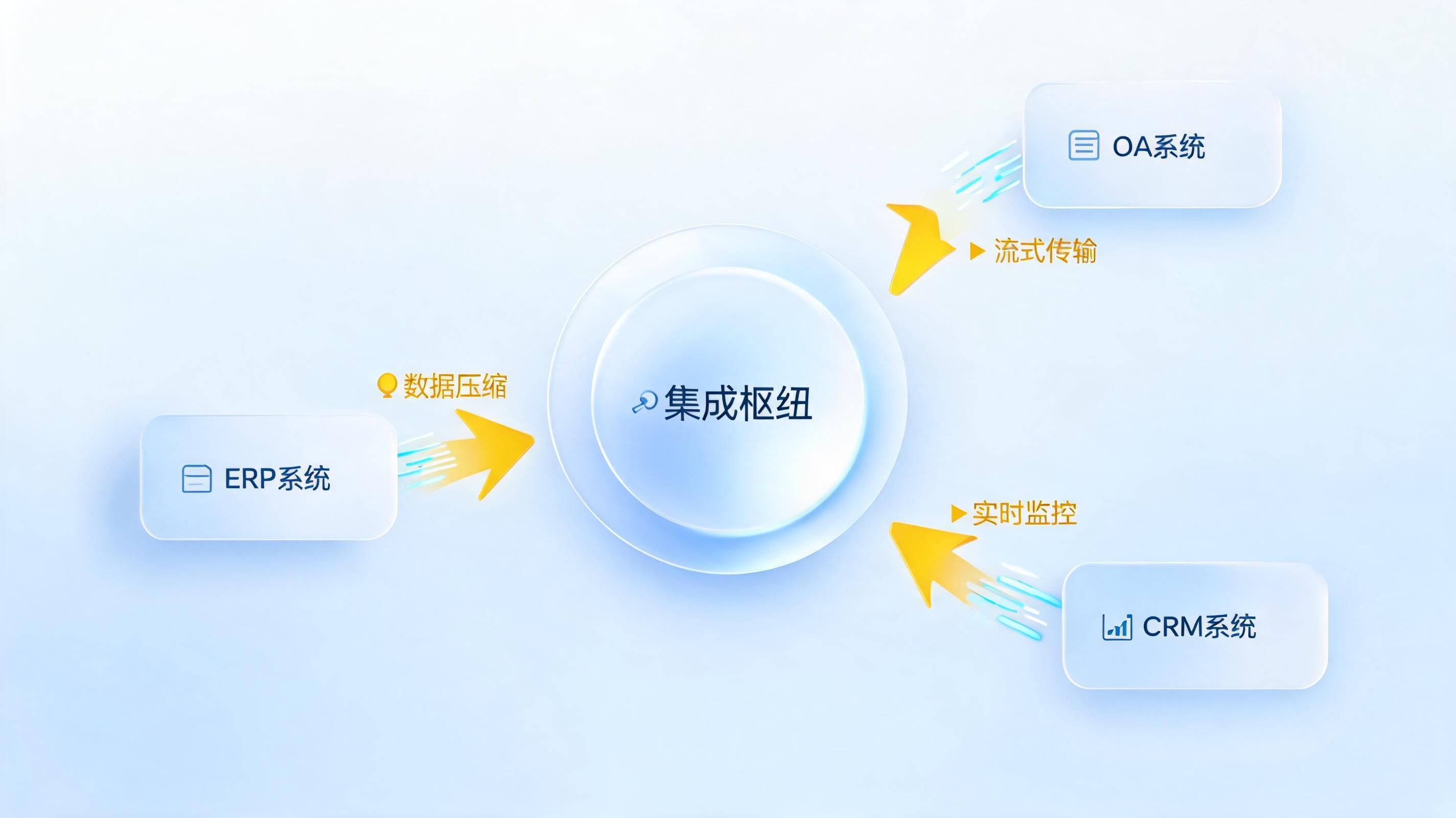 业务系统间数据流转慢?四步加速企业流程