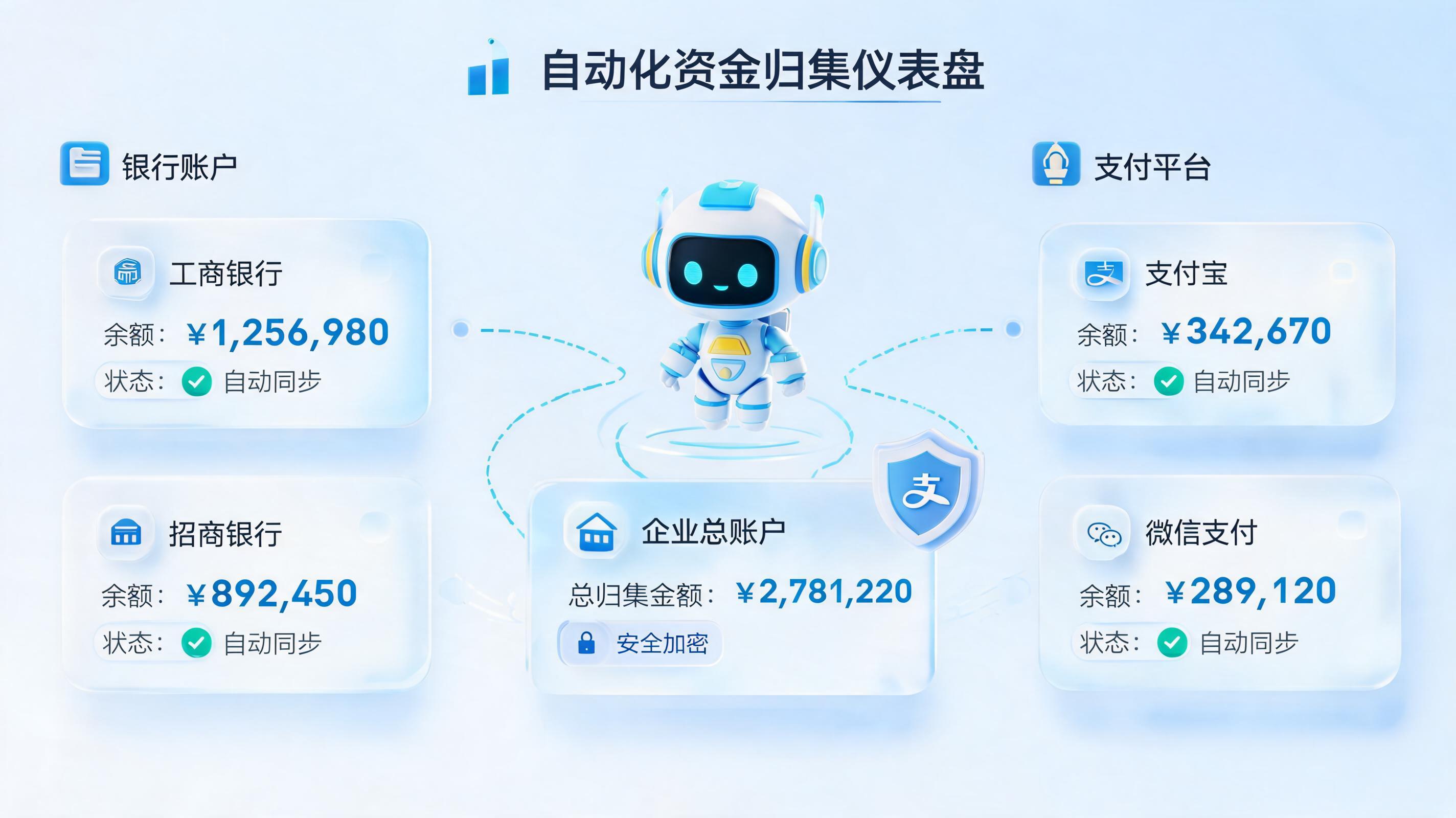 资金流水自动归集，银行方案与企业软件谁更优？_图1
