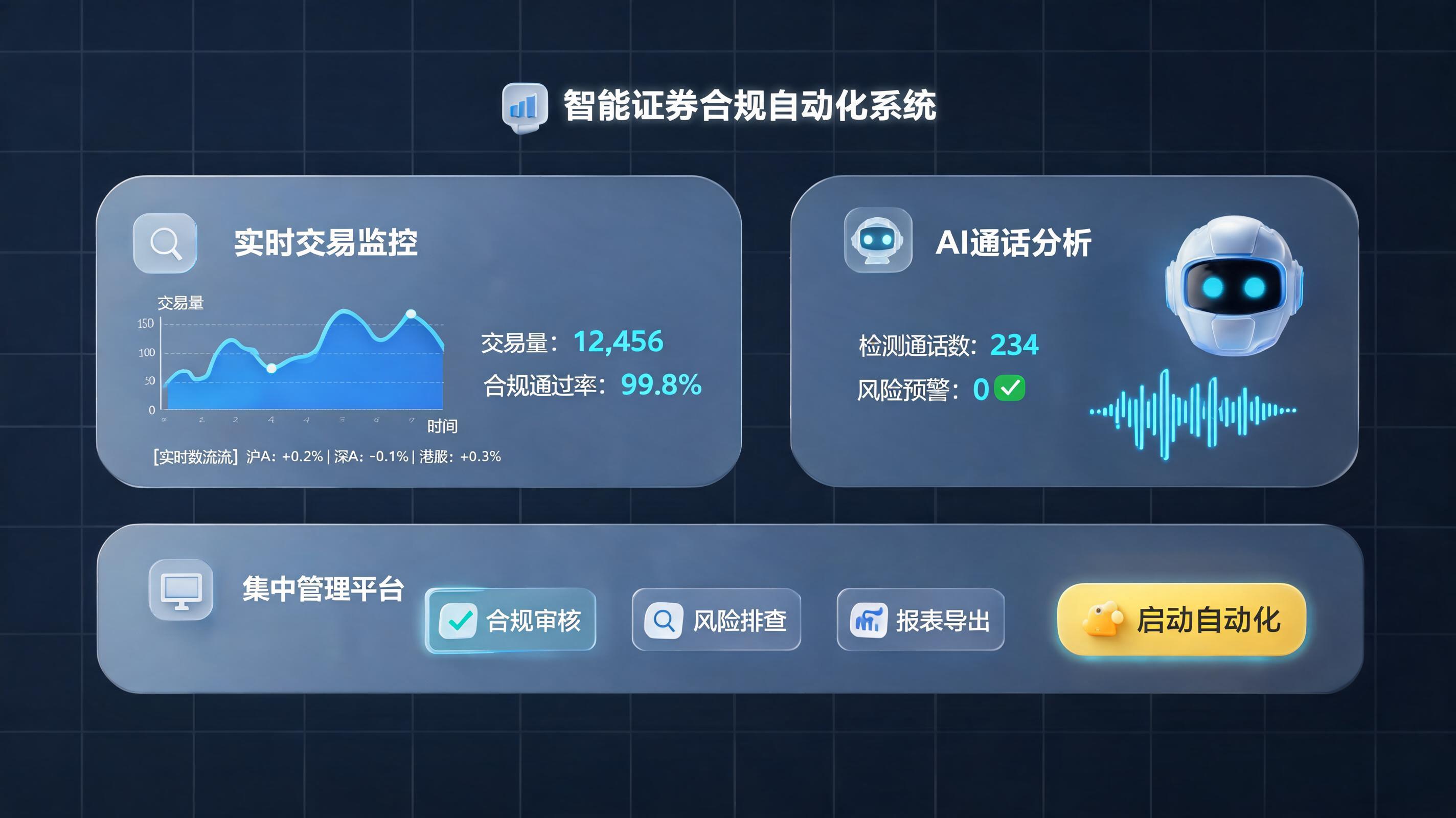 证券合规审查如何自动化:从人工抽检到智能免疫的转型关键